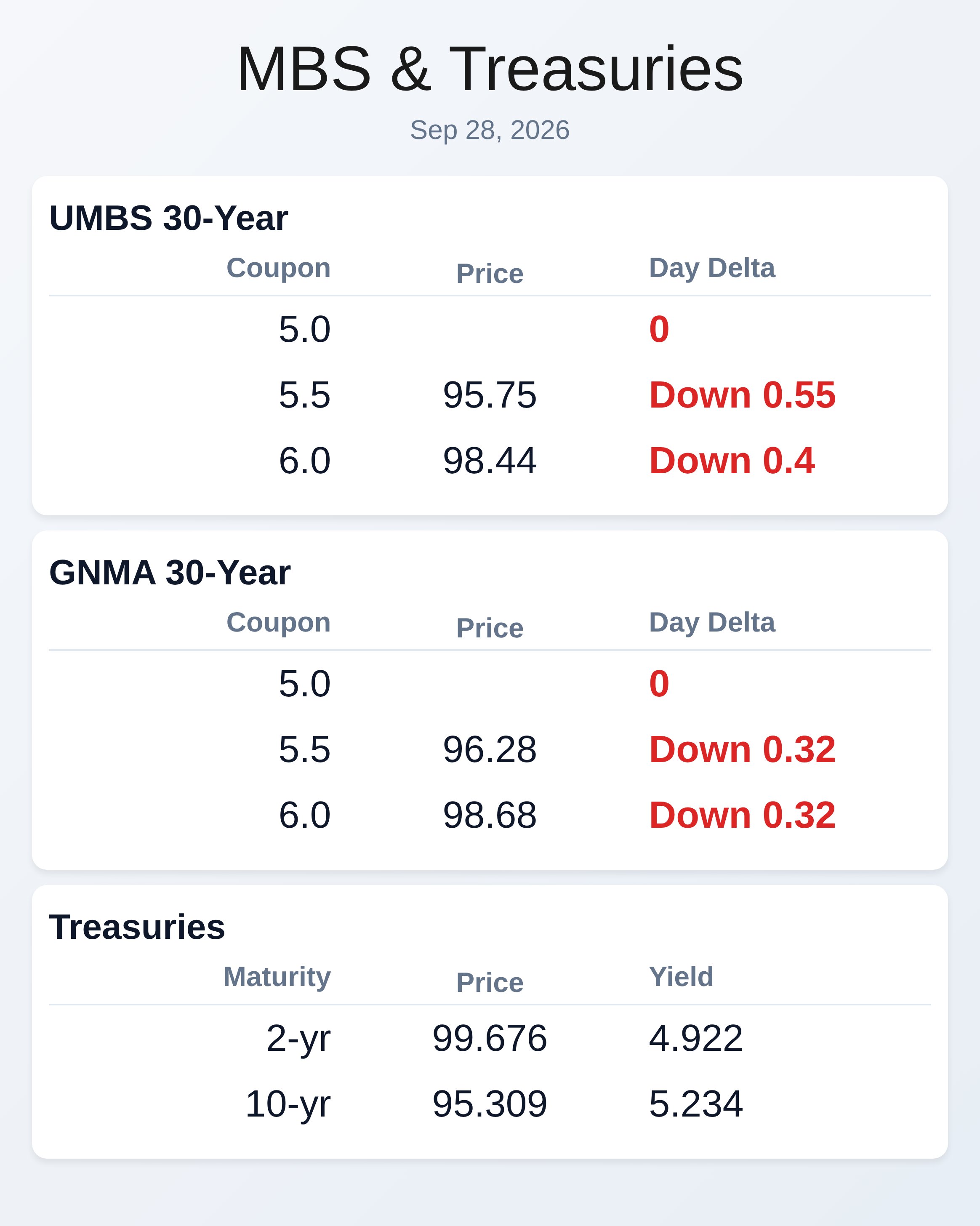 Market Data