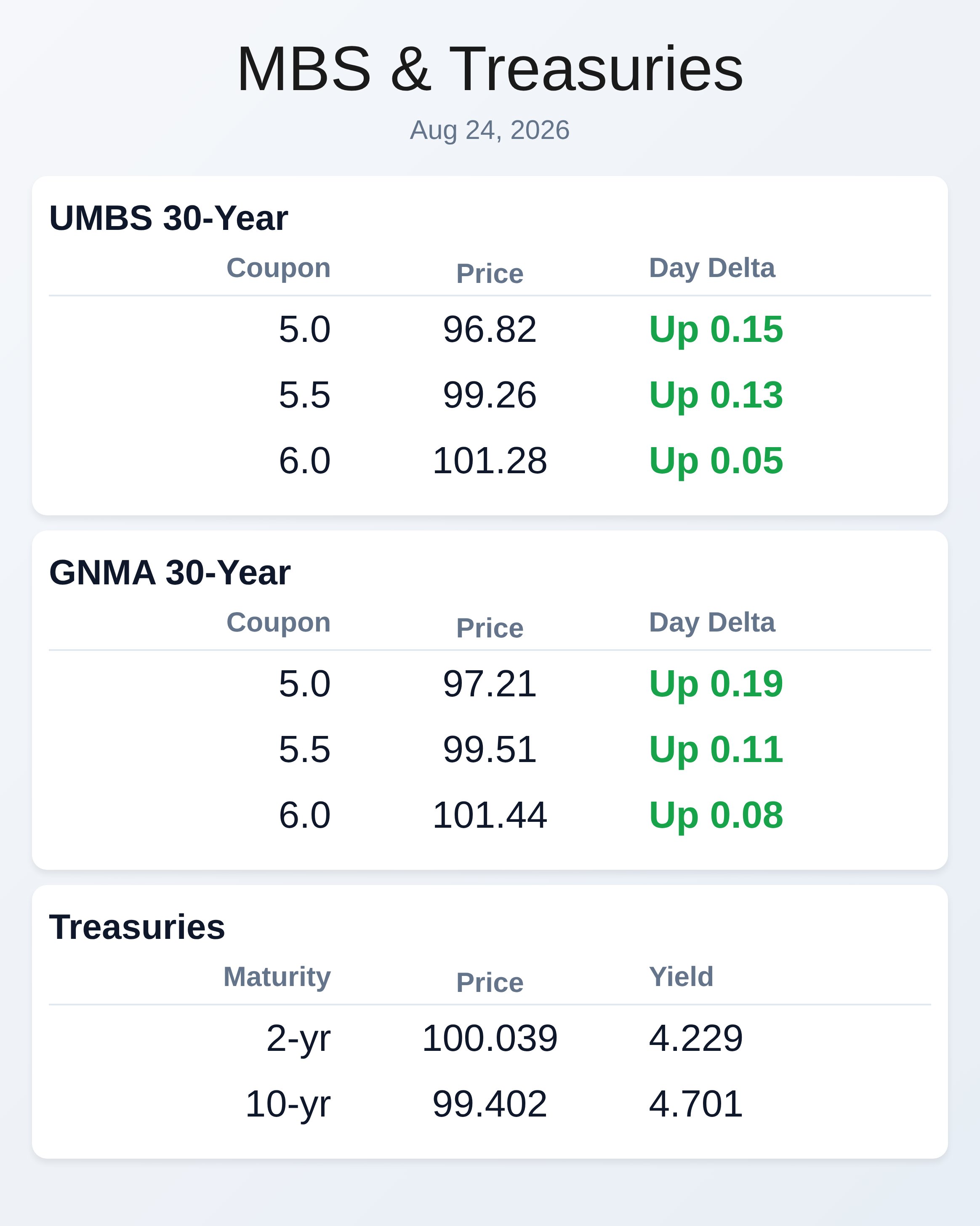 Market Data