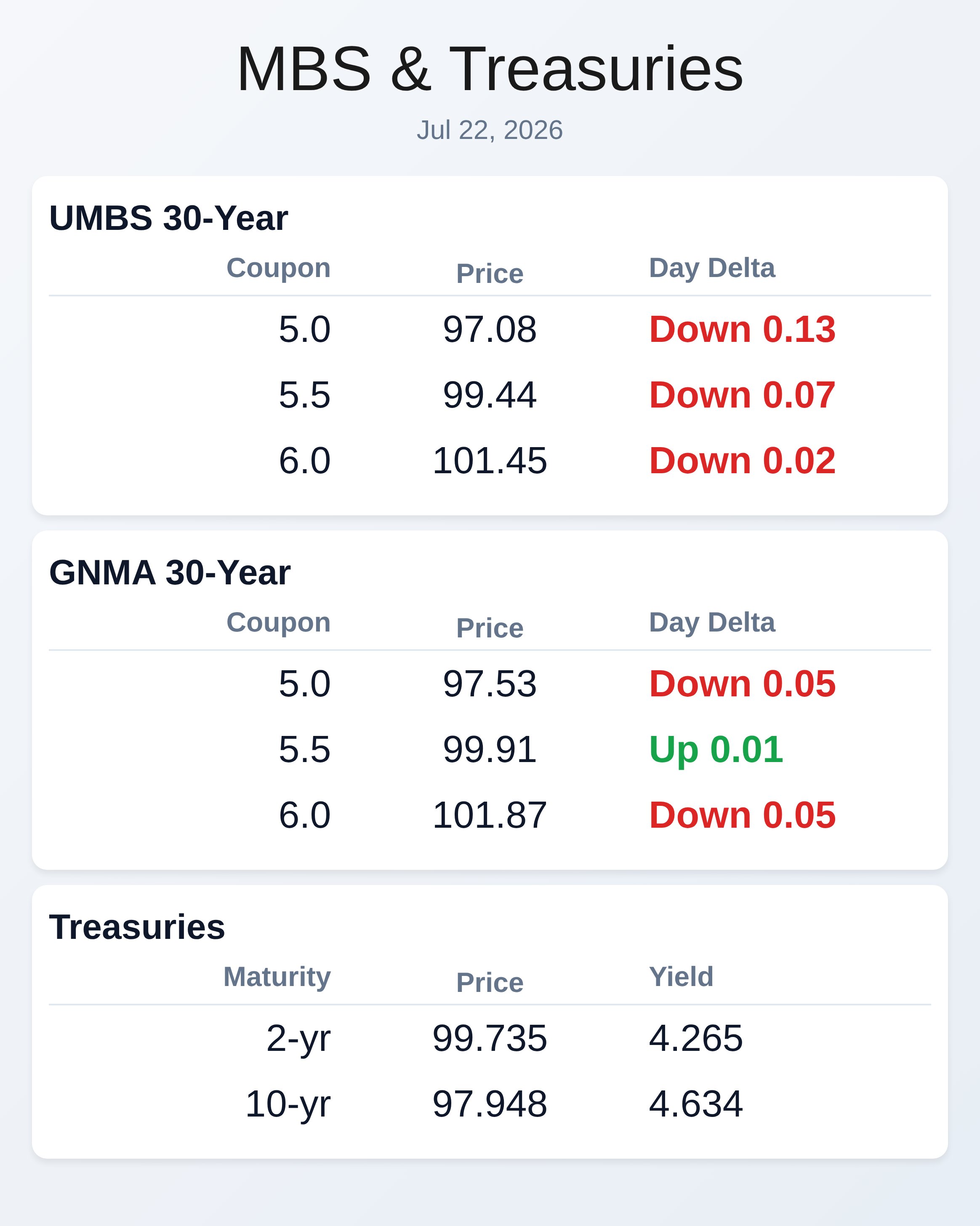 Market Data
