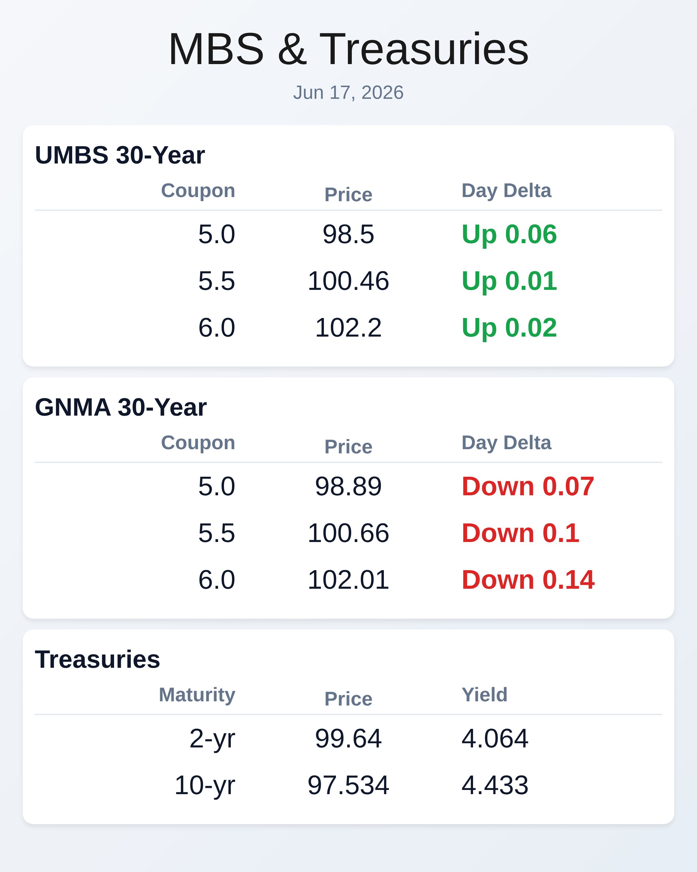 Market Data