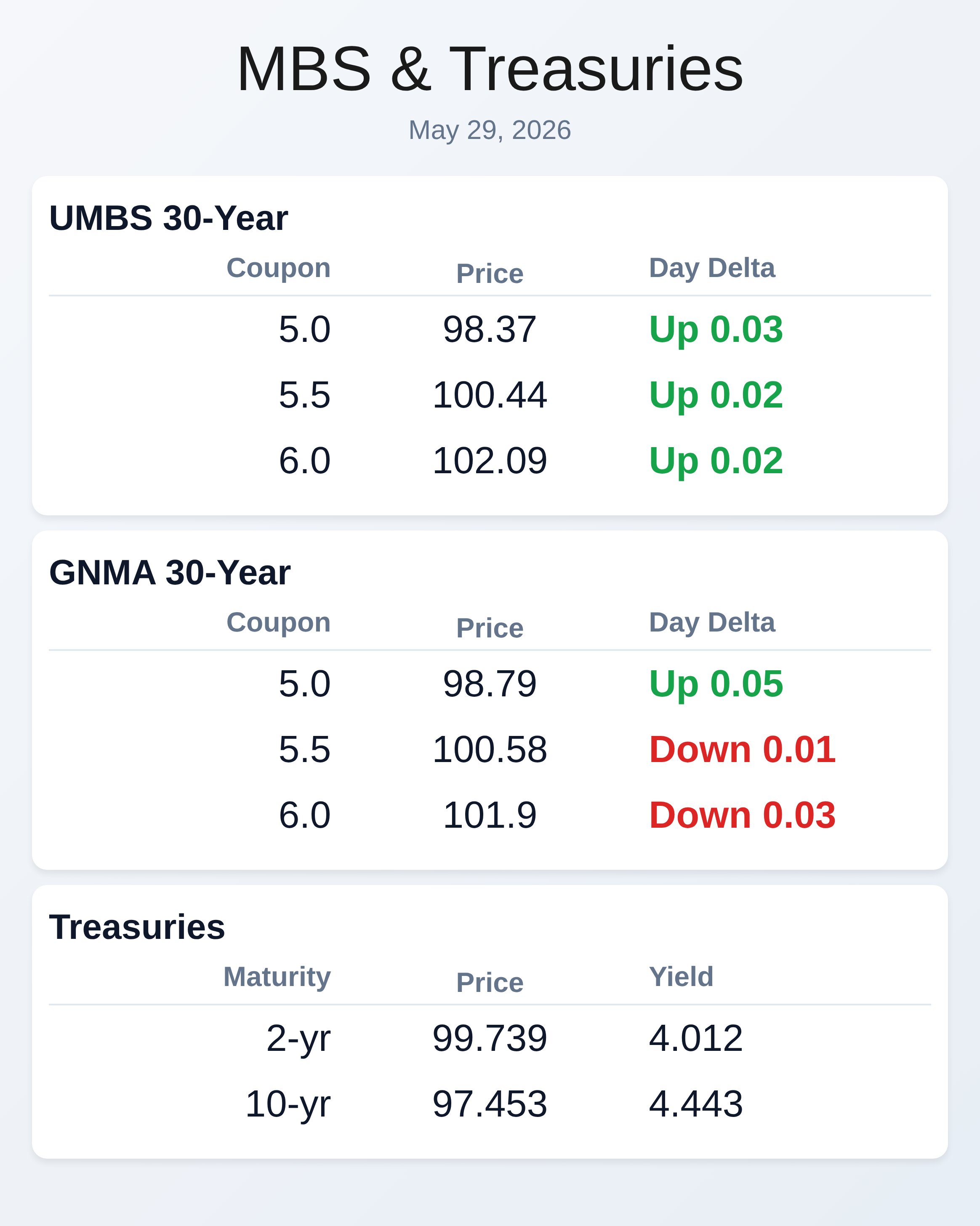 Market Data