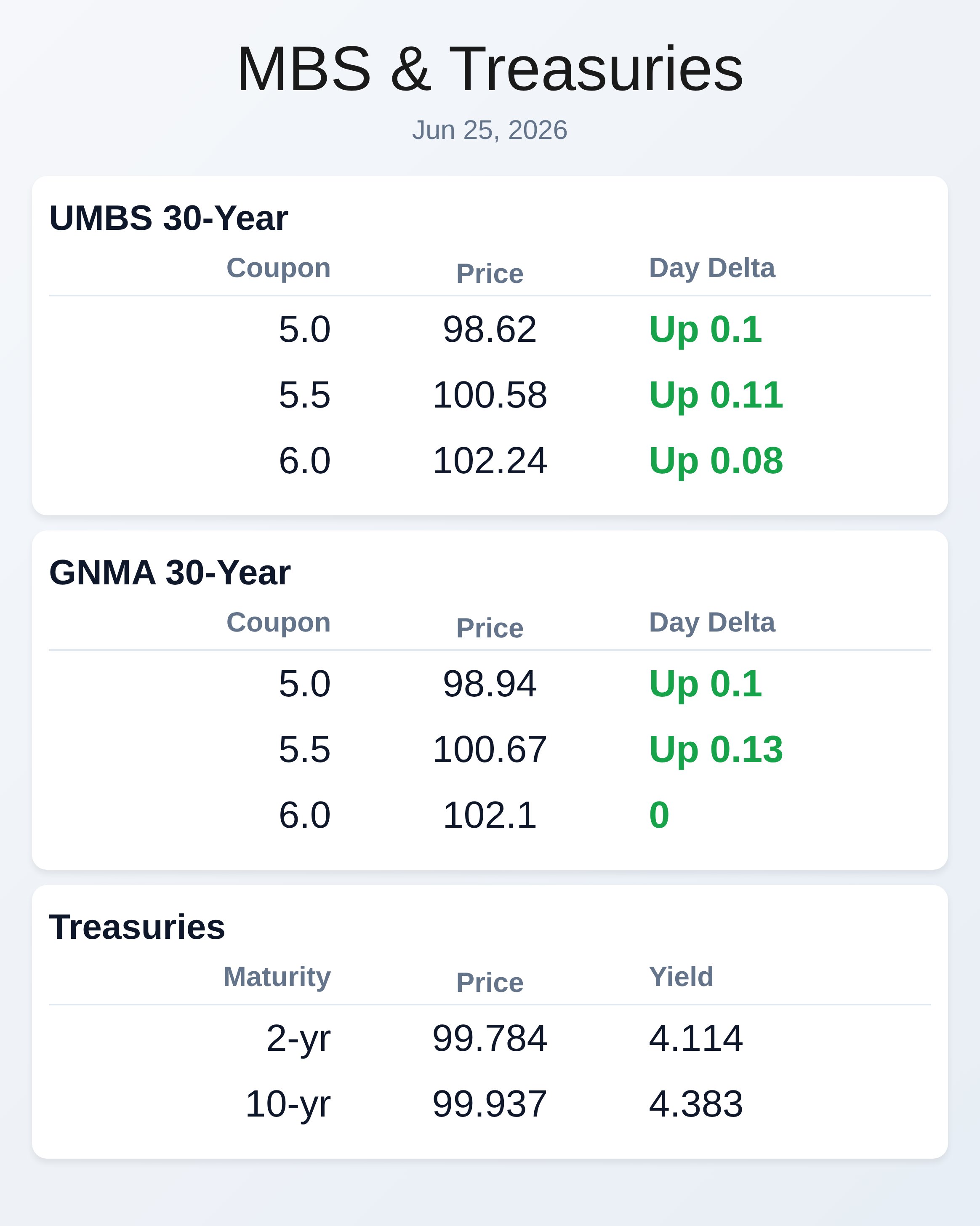 Market Data