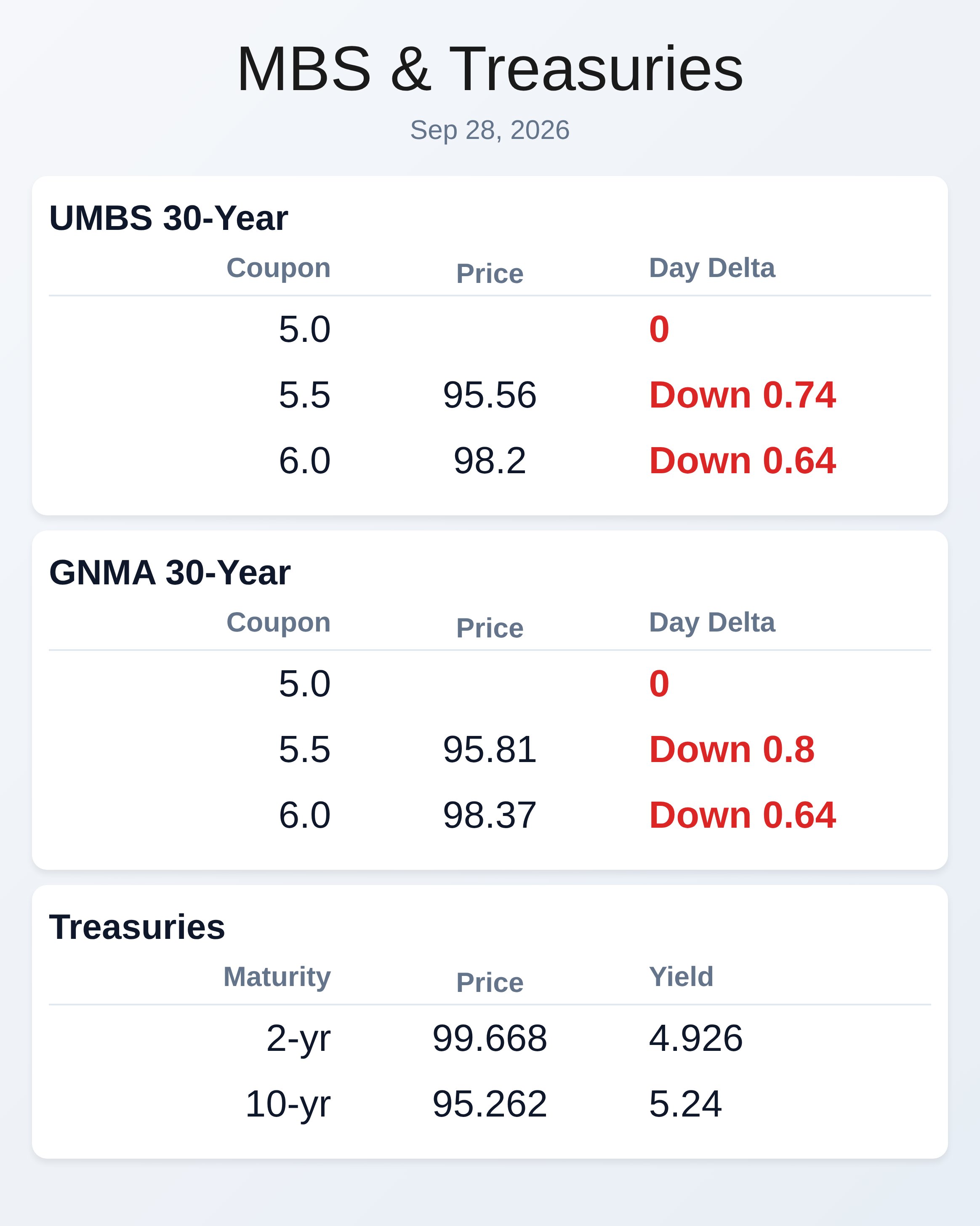 Market Data