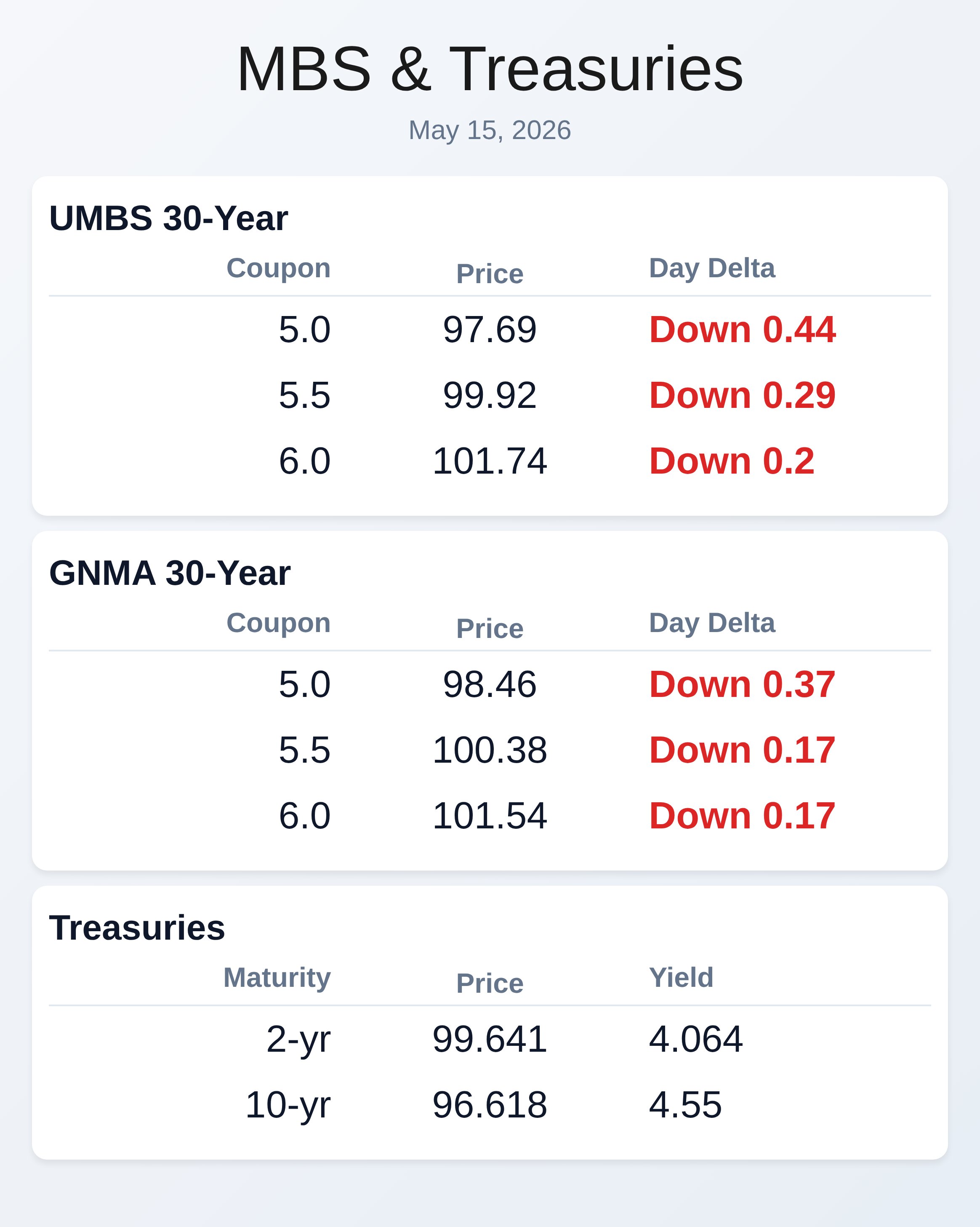 Market Data