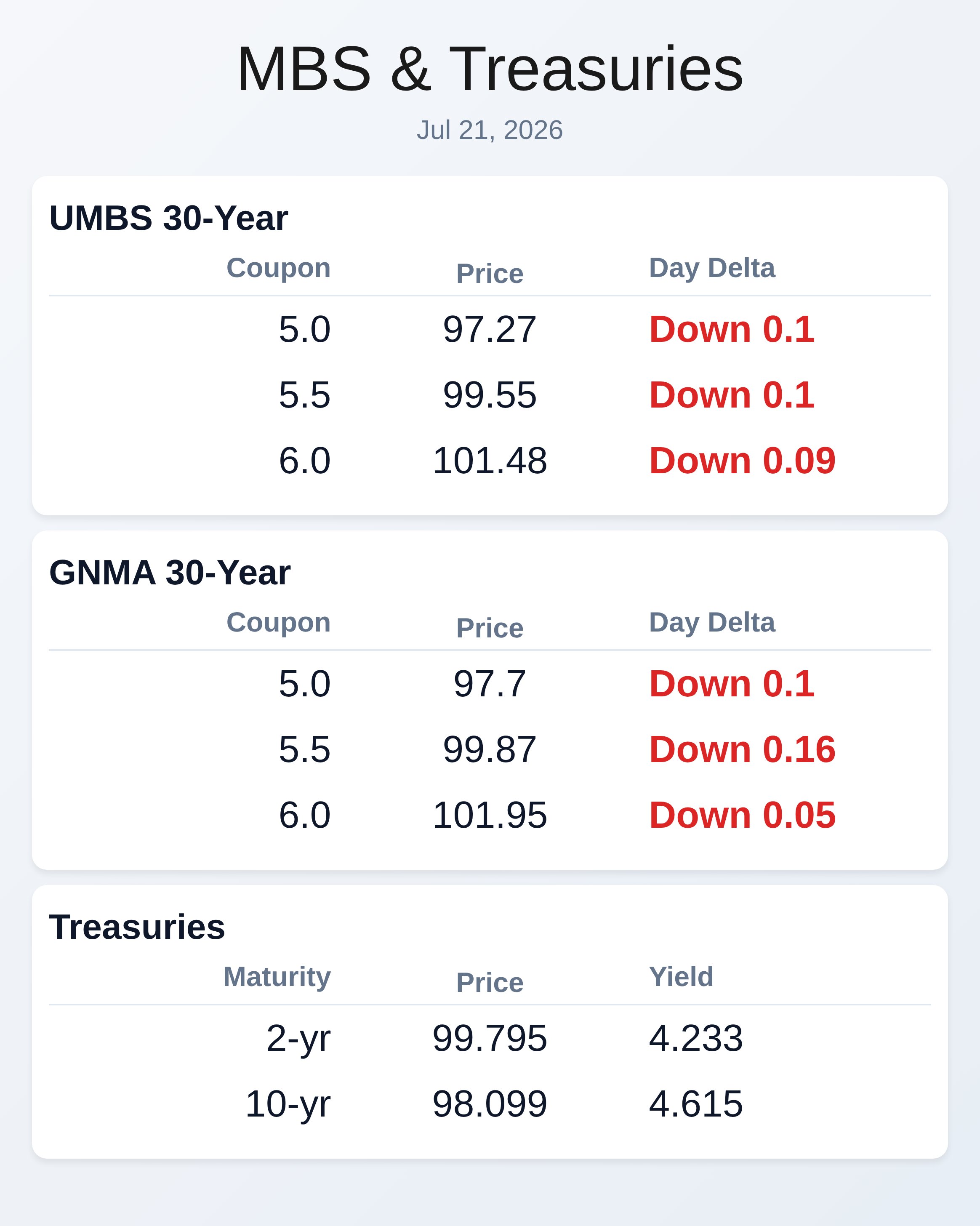 Market Data