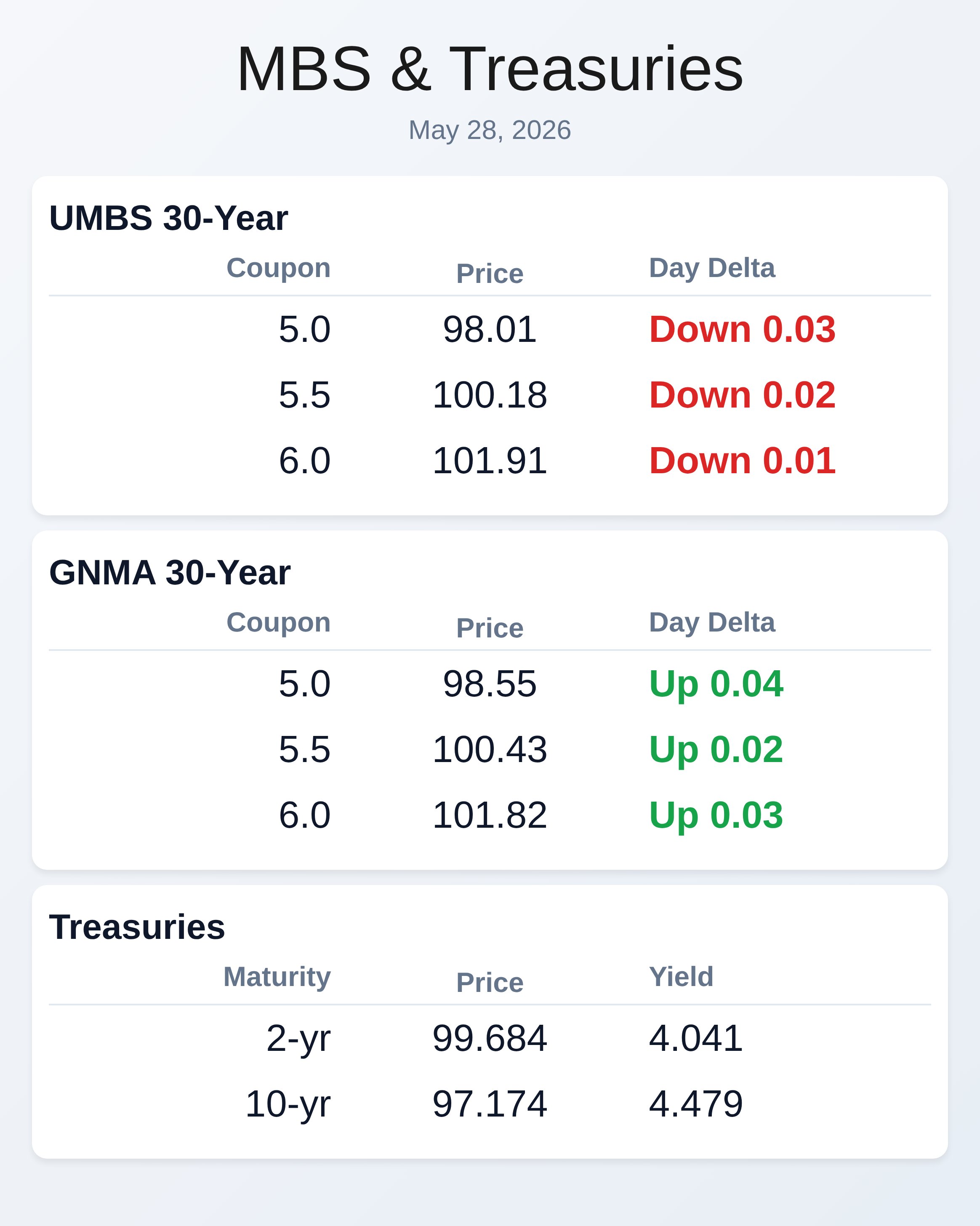 Market Data
