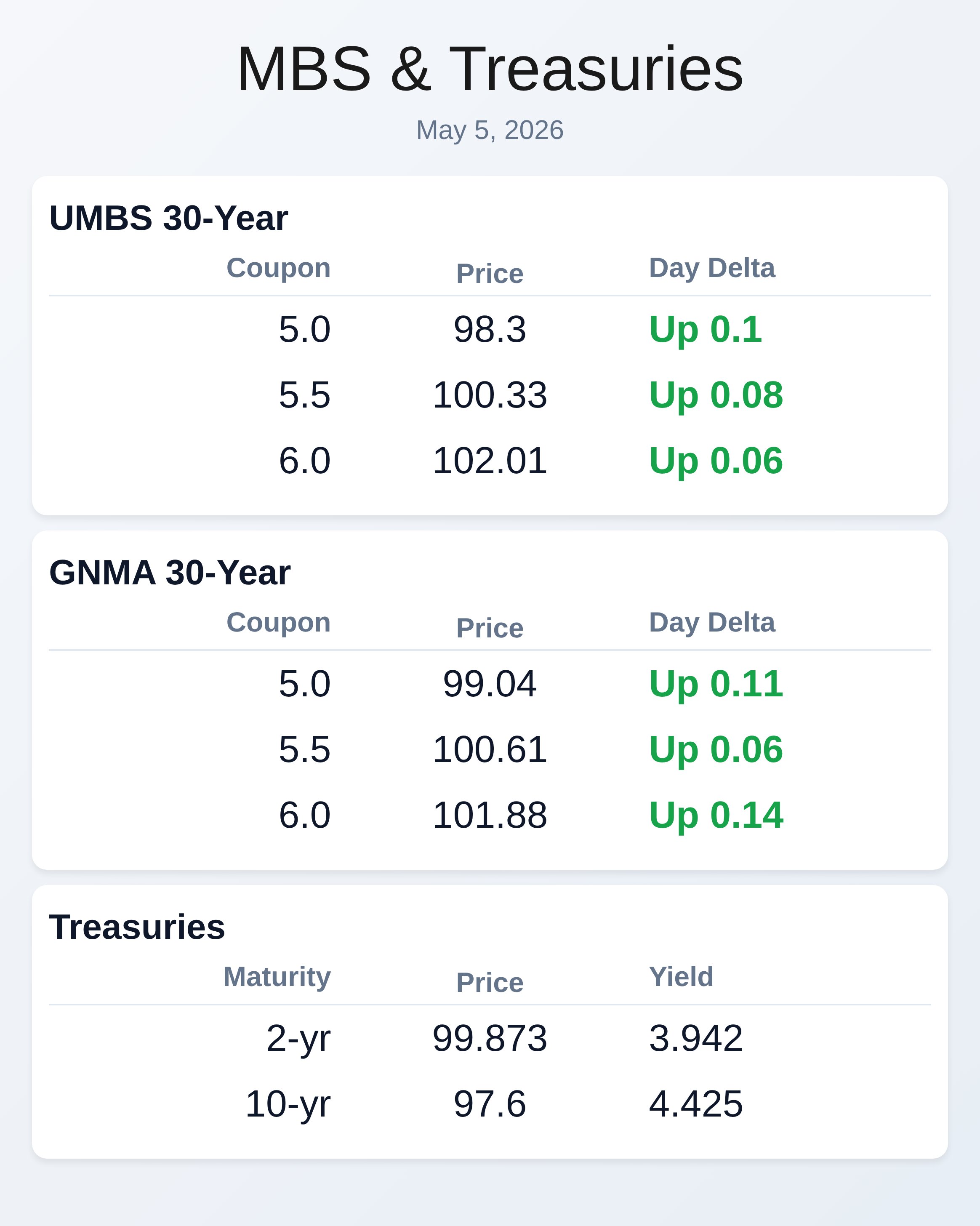 Market Data