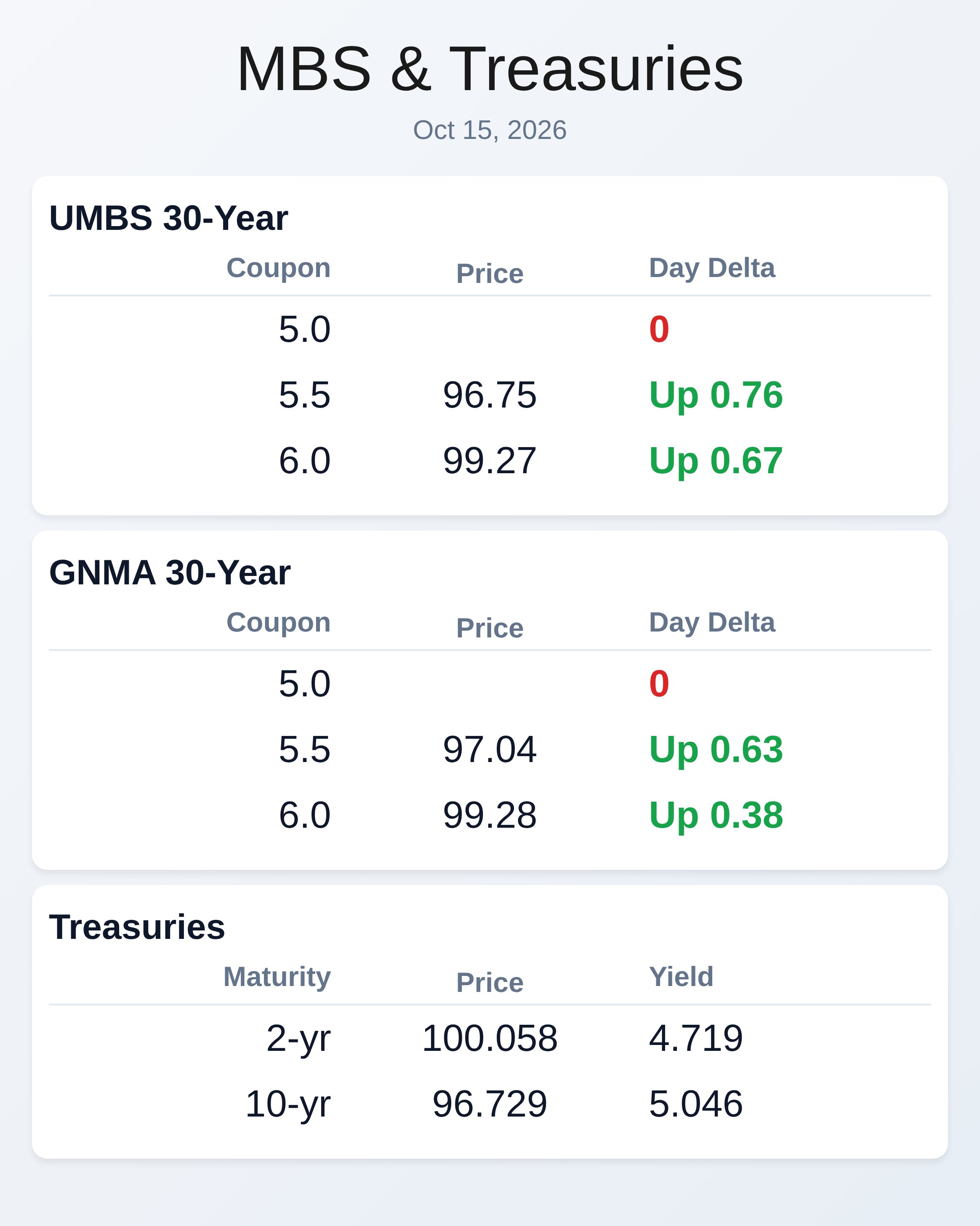 Market Data
