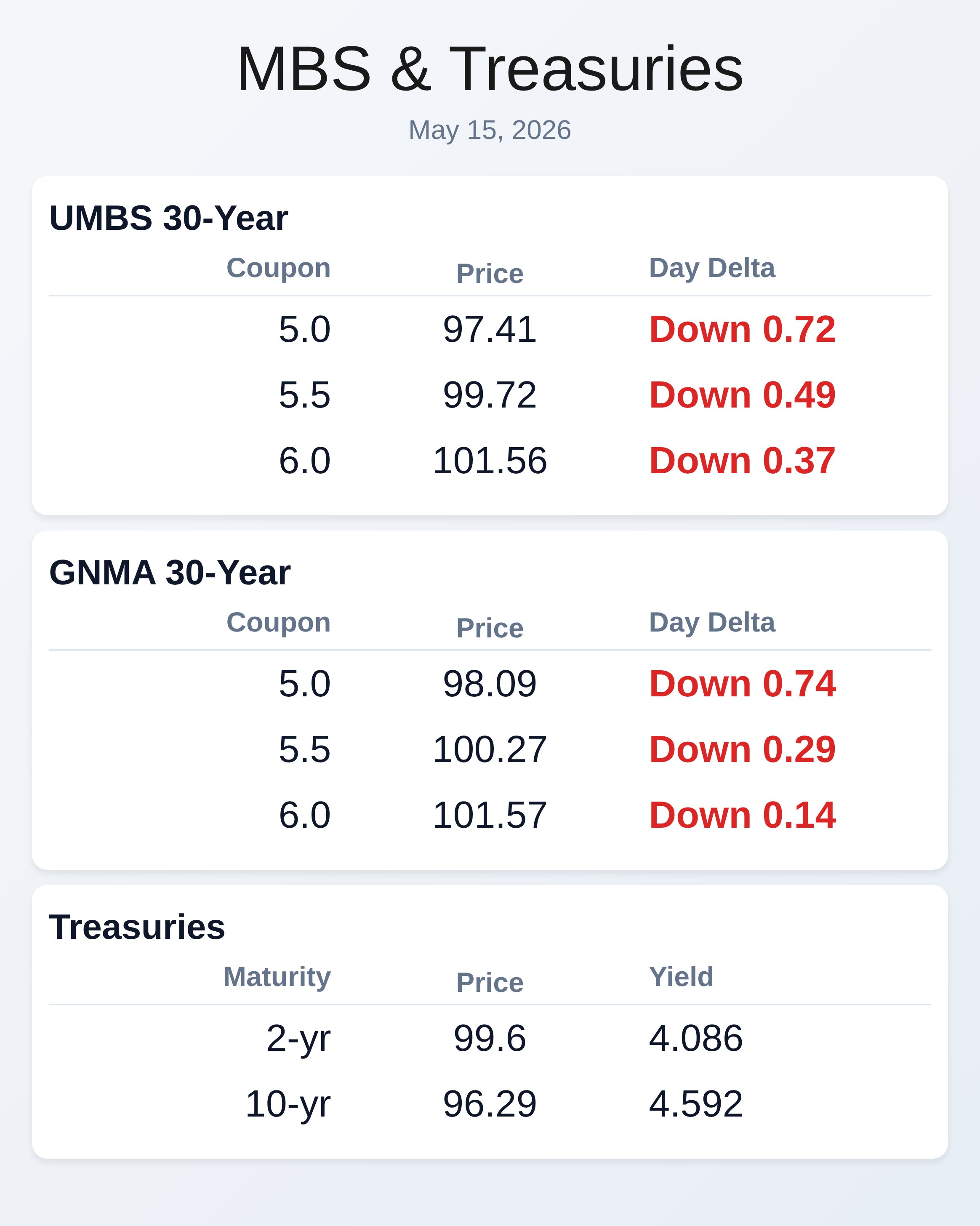 Market Data