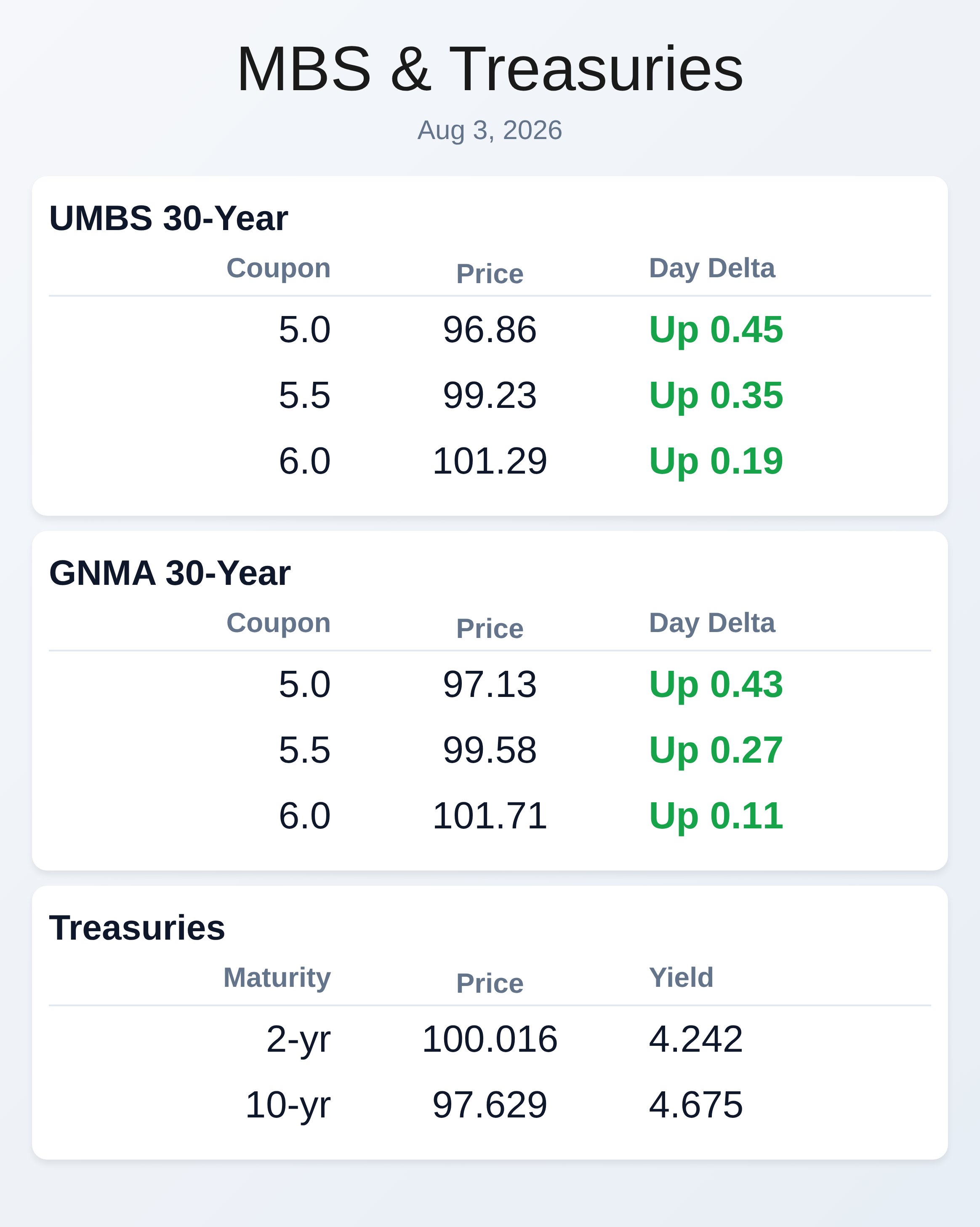 Market Data