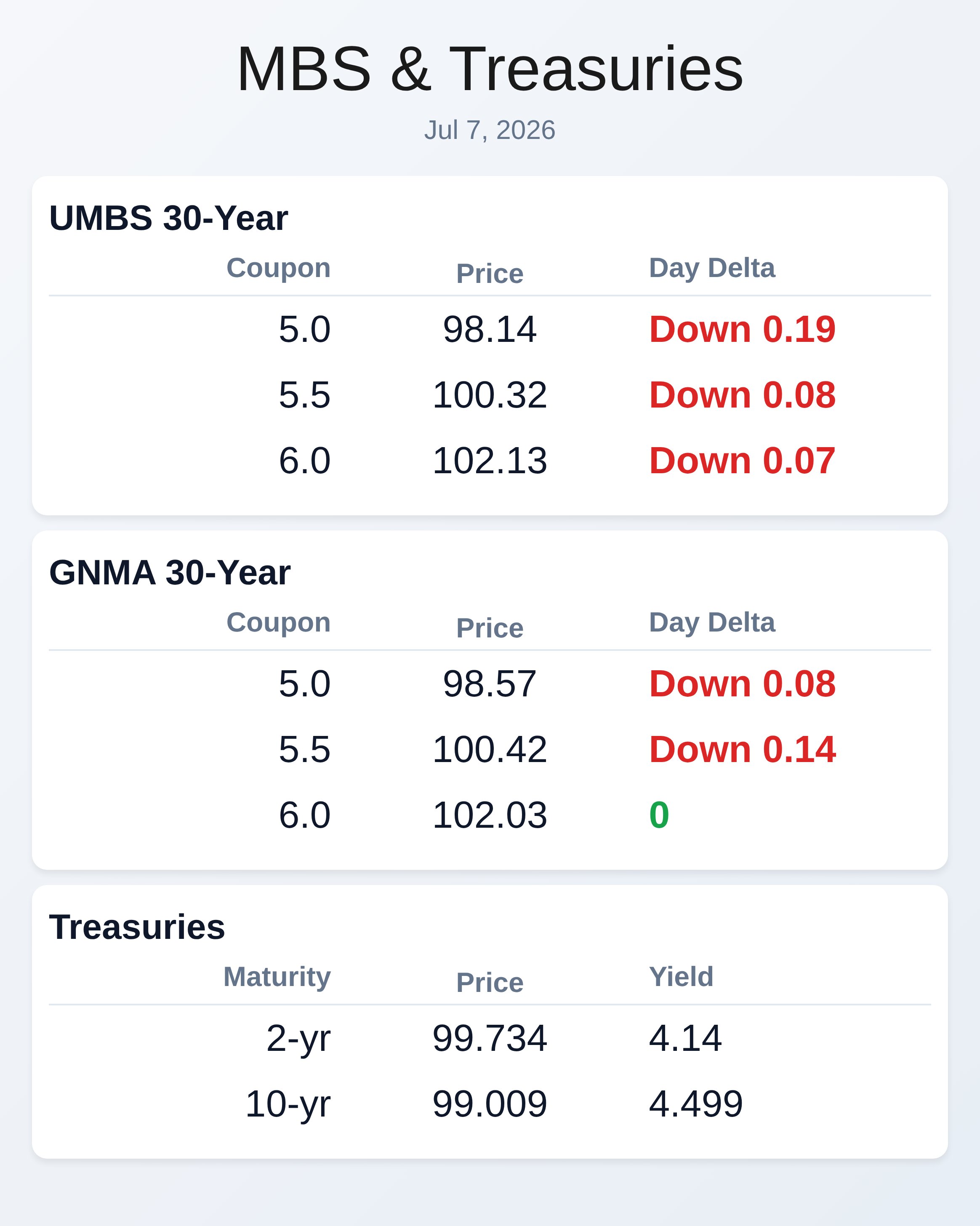 Market Data