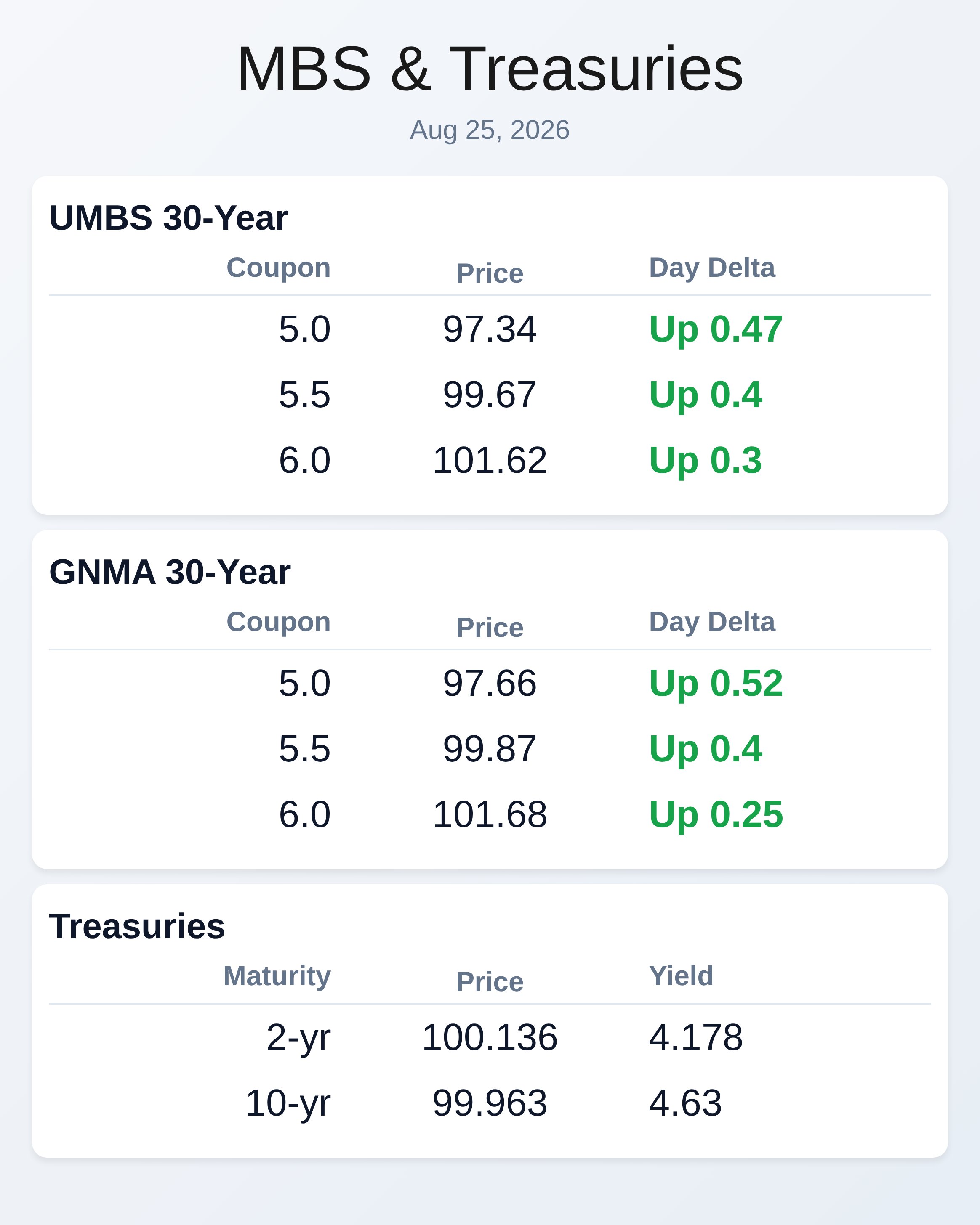 Market Data