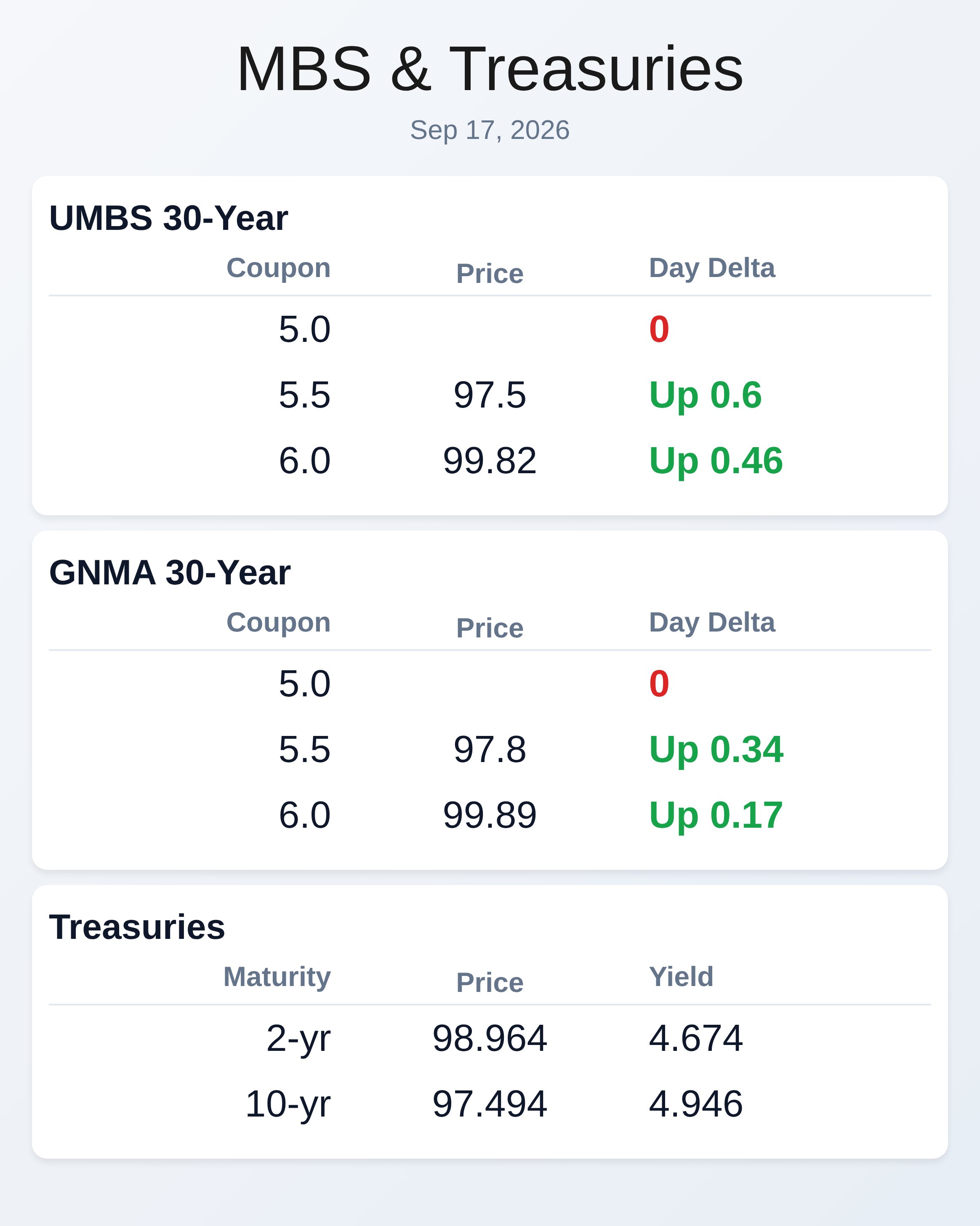 Market Data