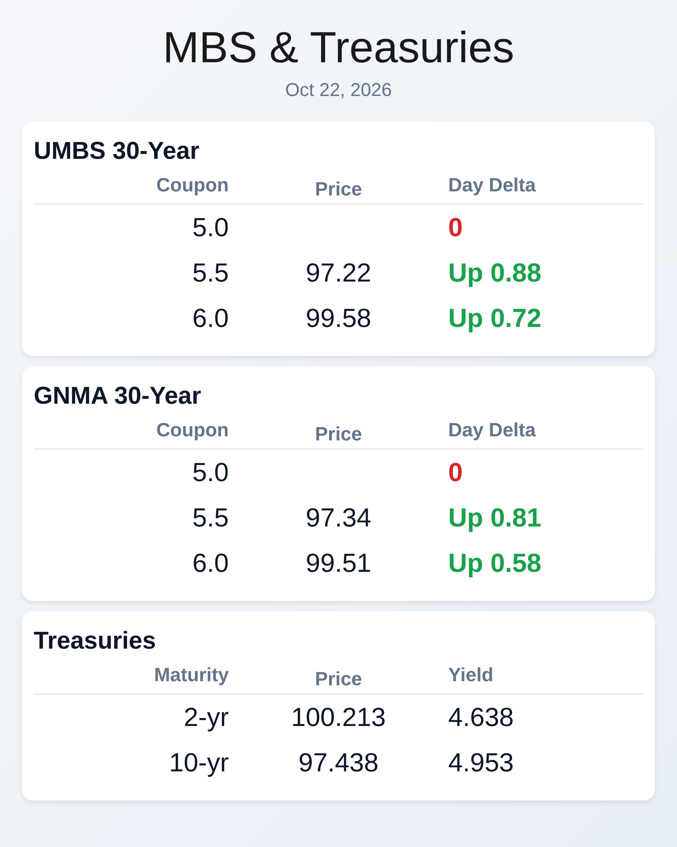 Market Data