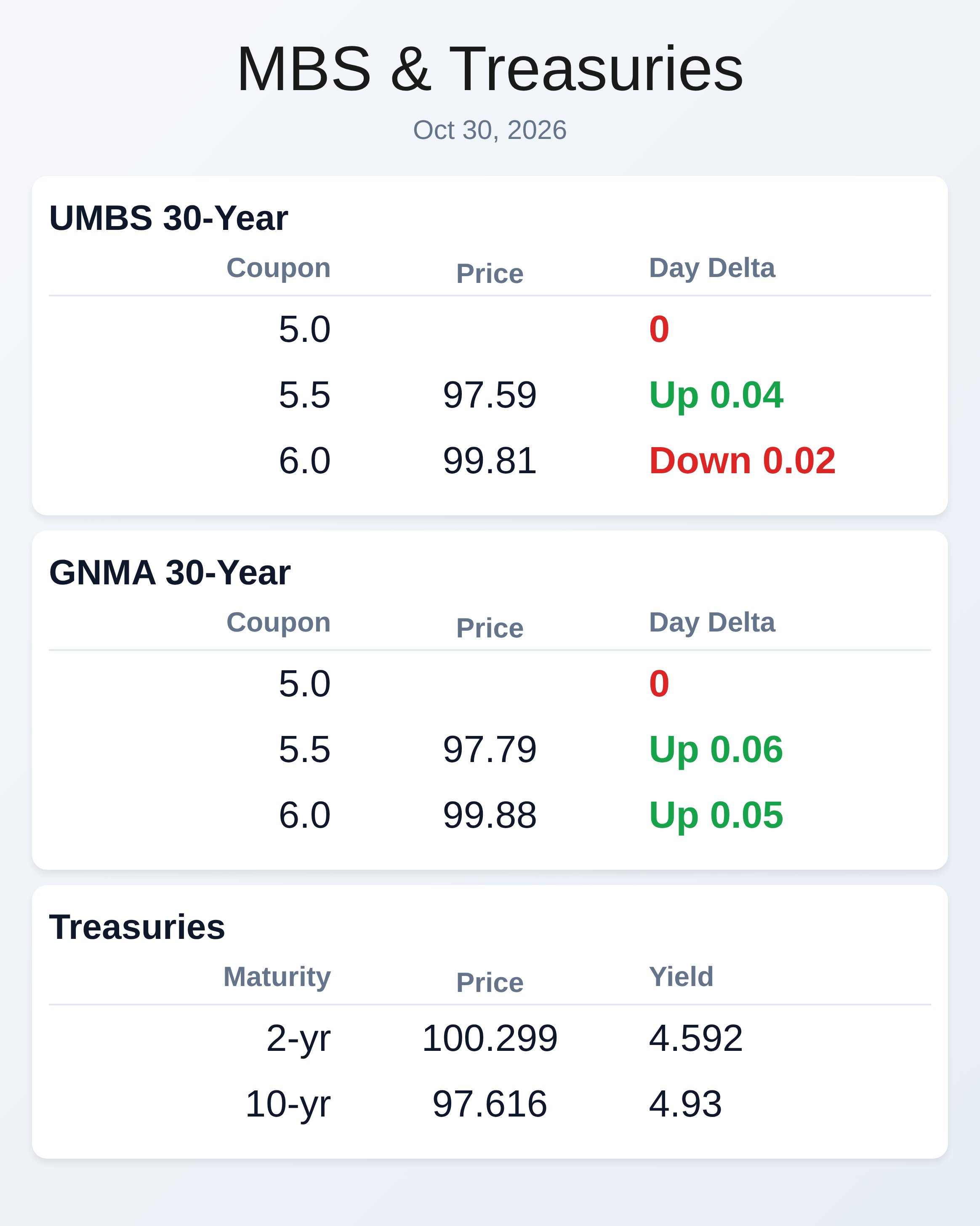 Market Data