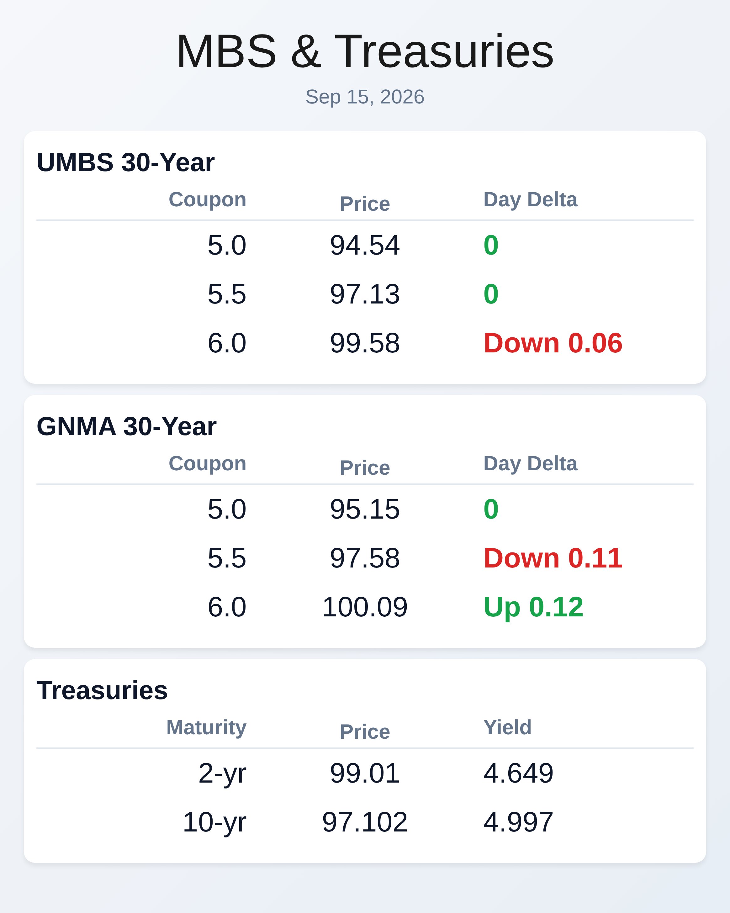 Market Data