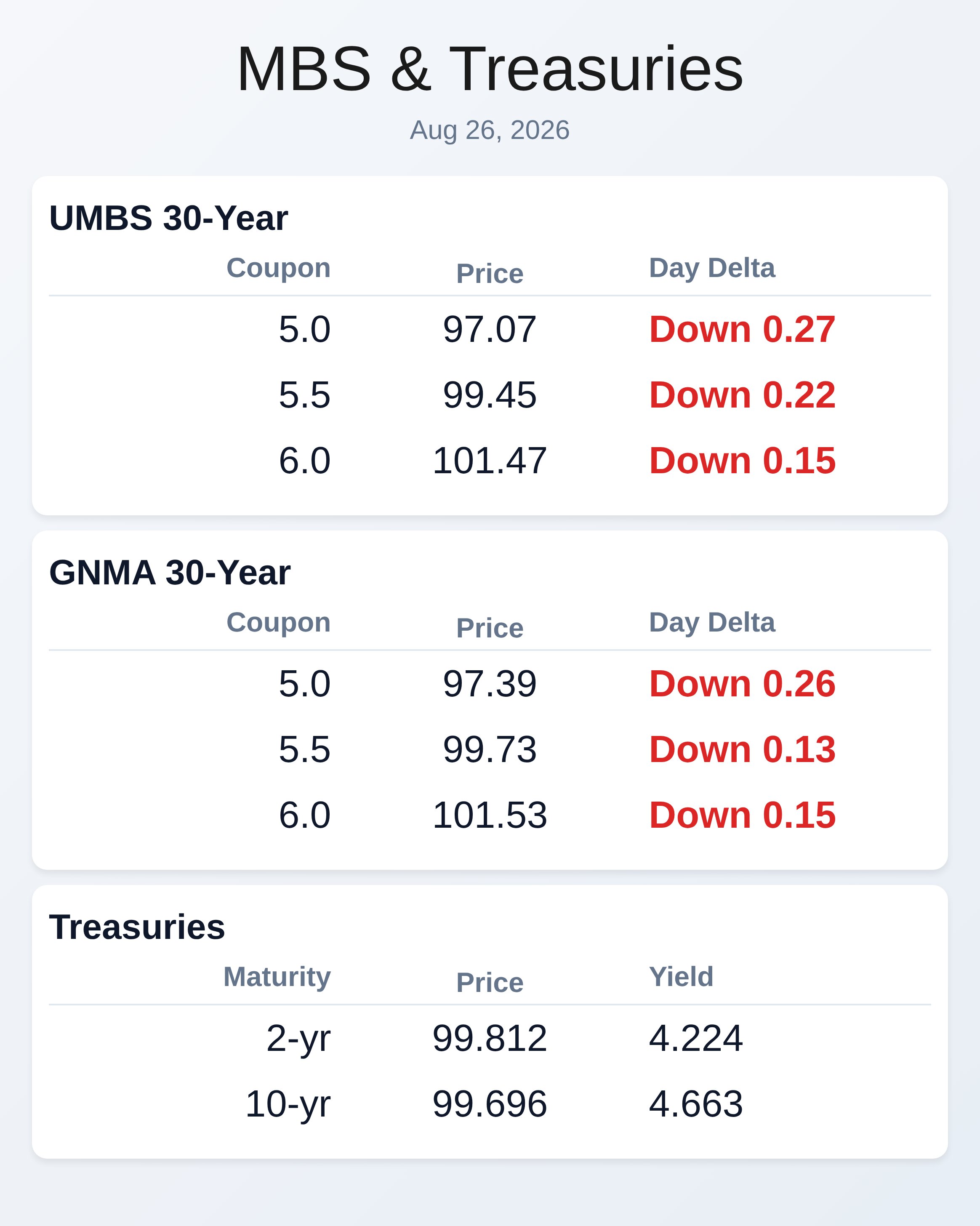 Market Data