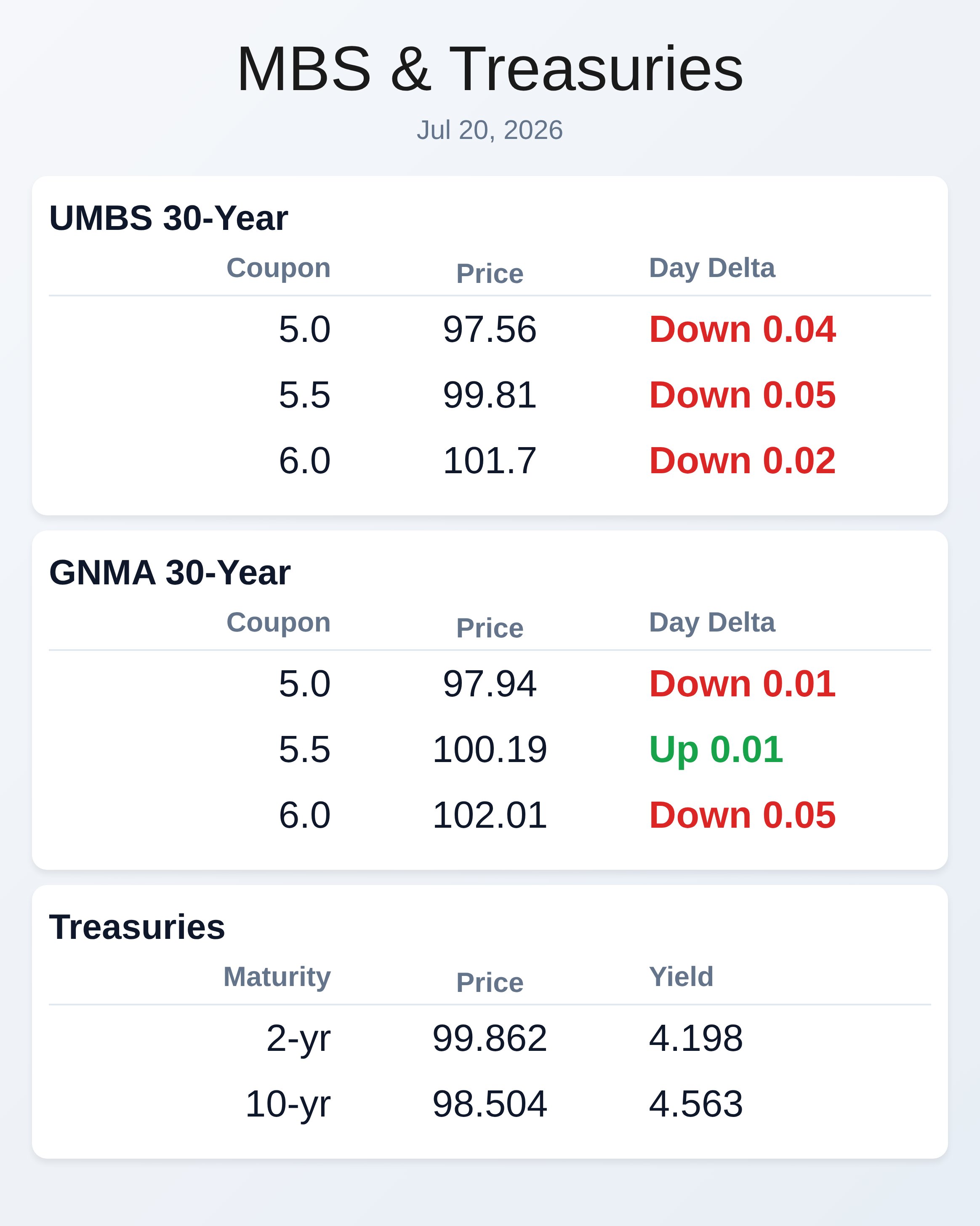 Market Data