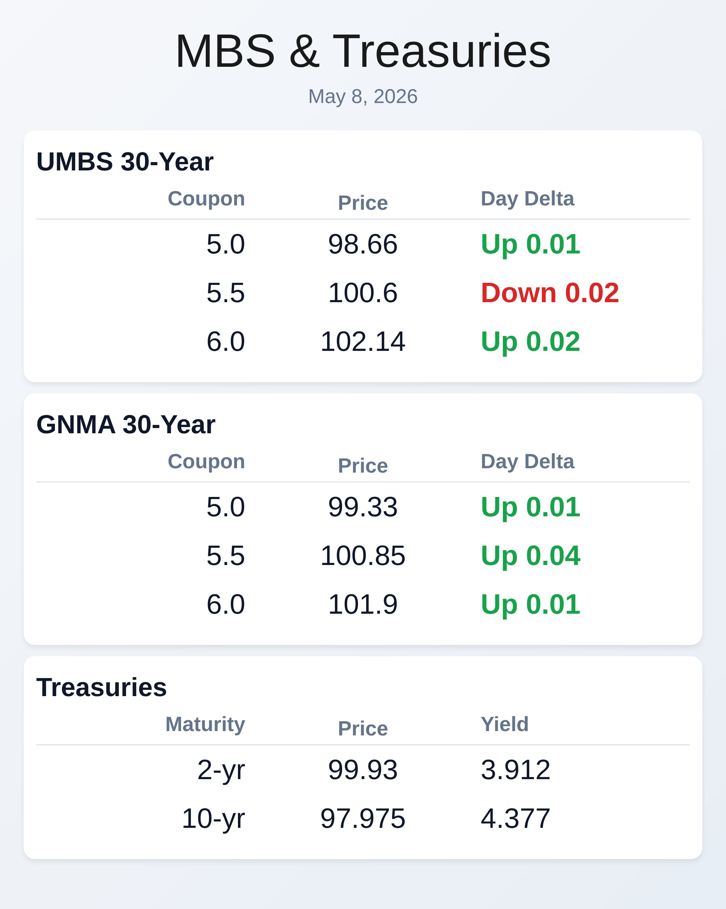 Market Data