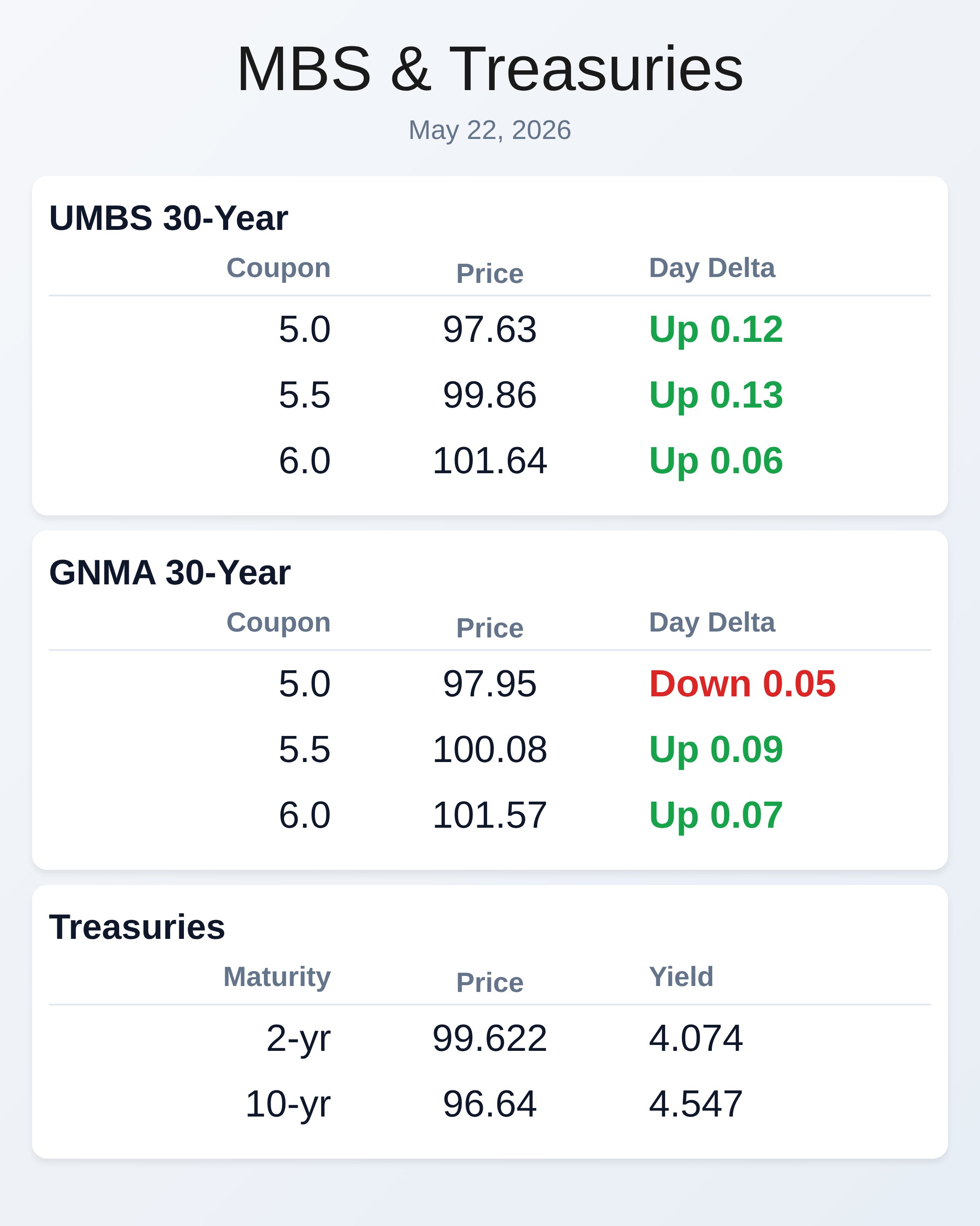 Market Data