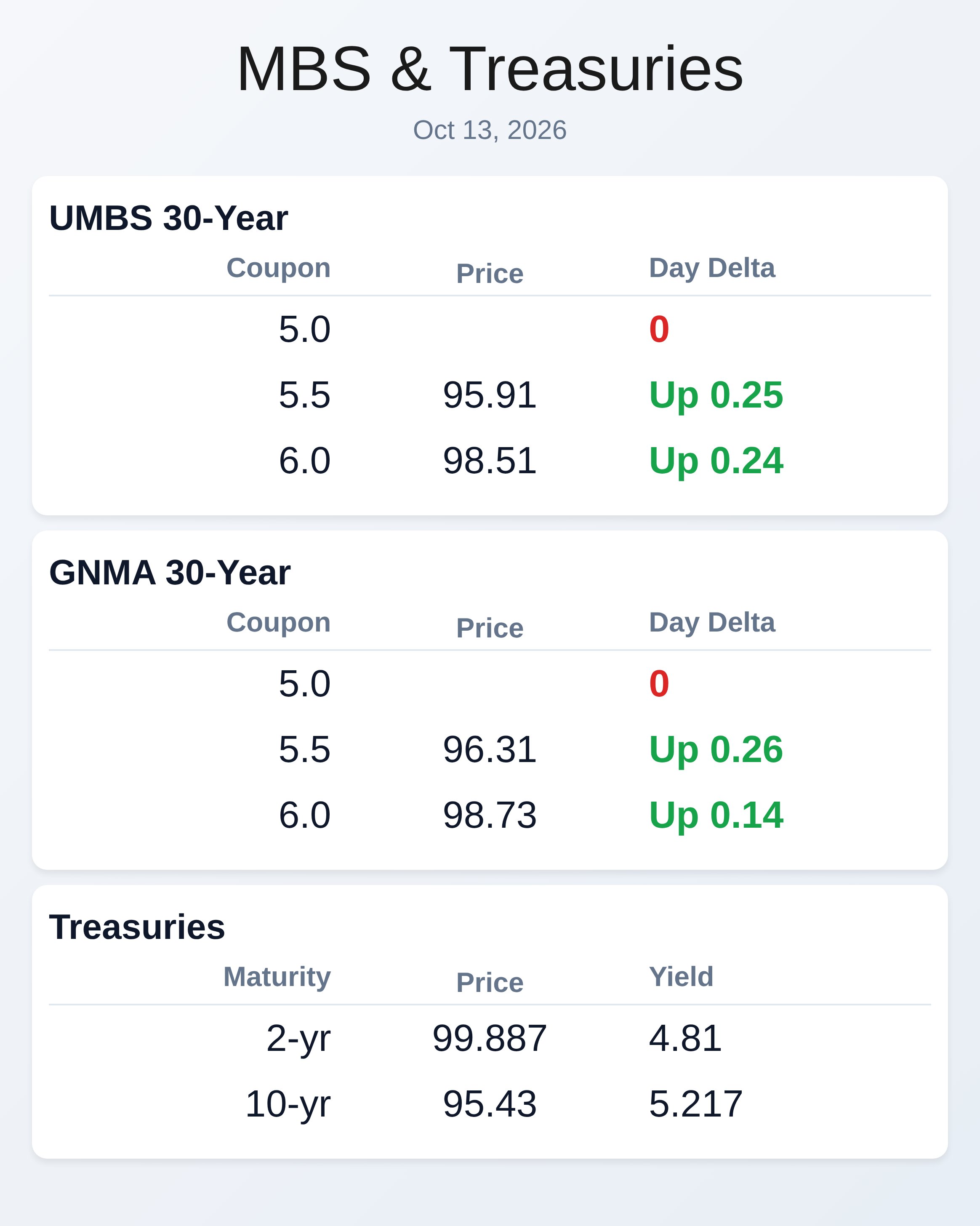 Market Data