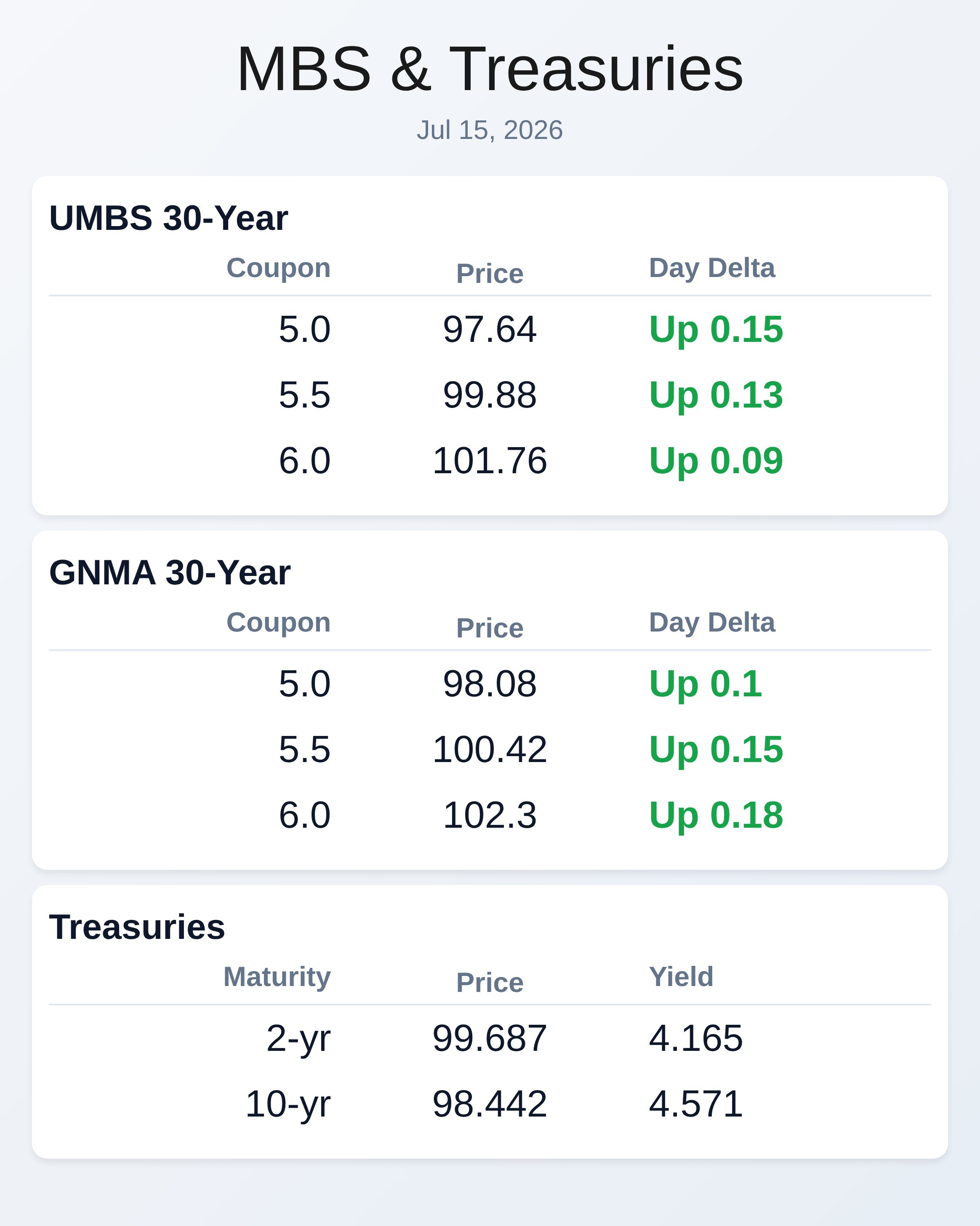 Market Data