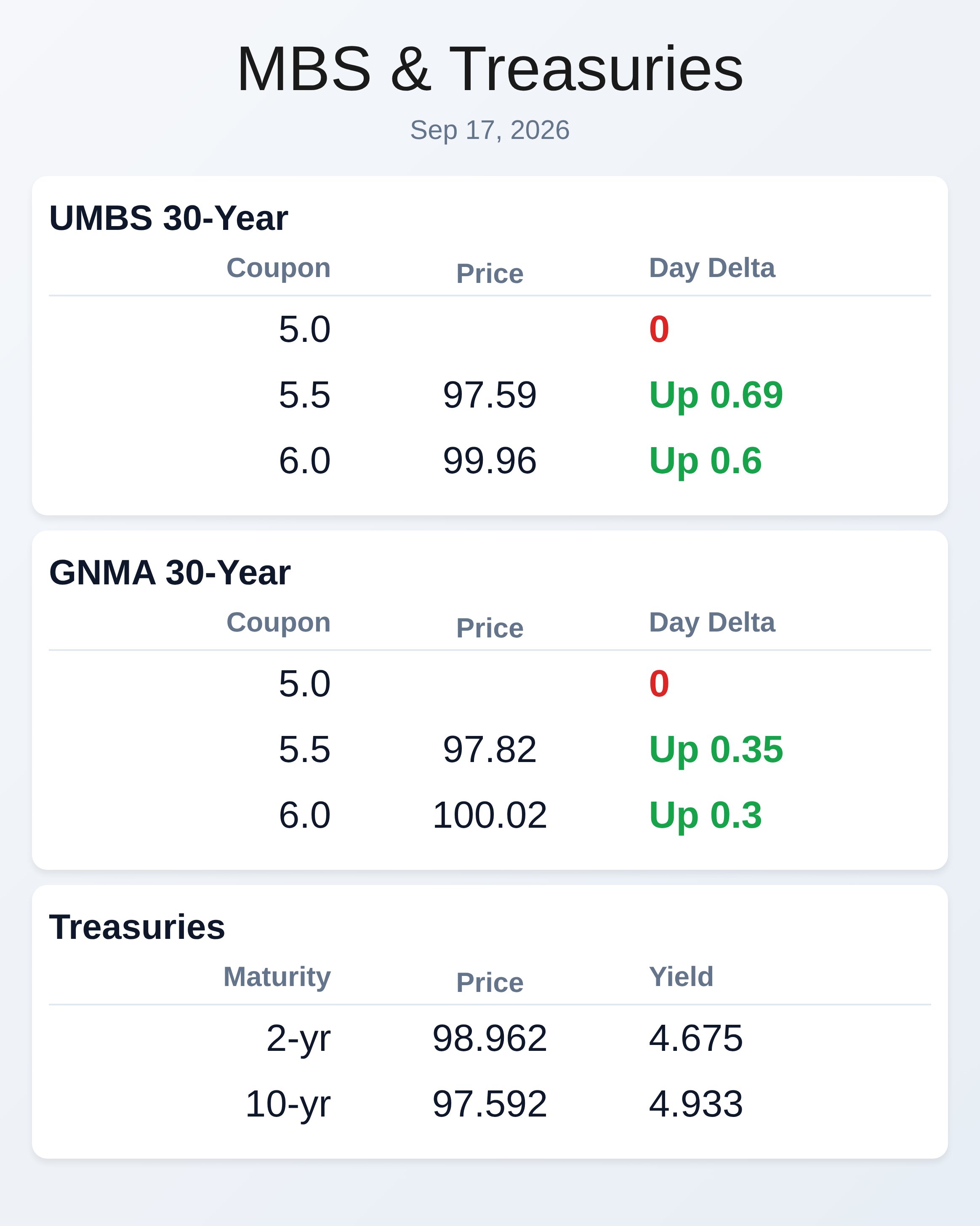 Market Data