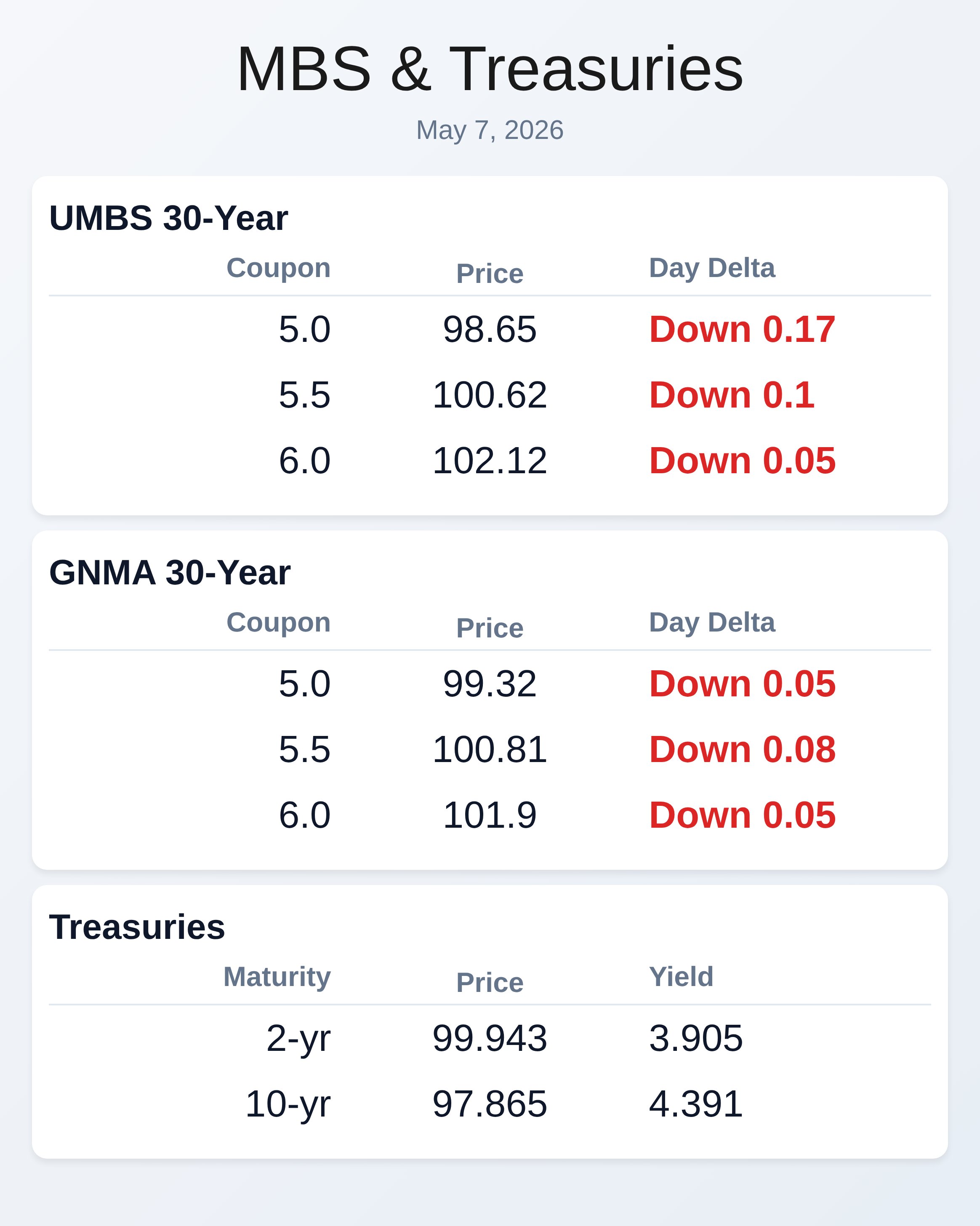 Market Data
