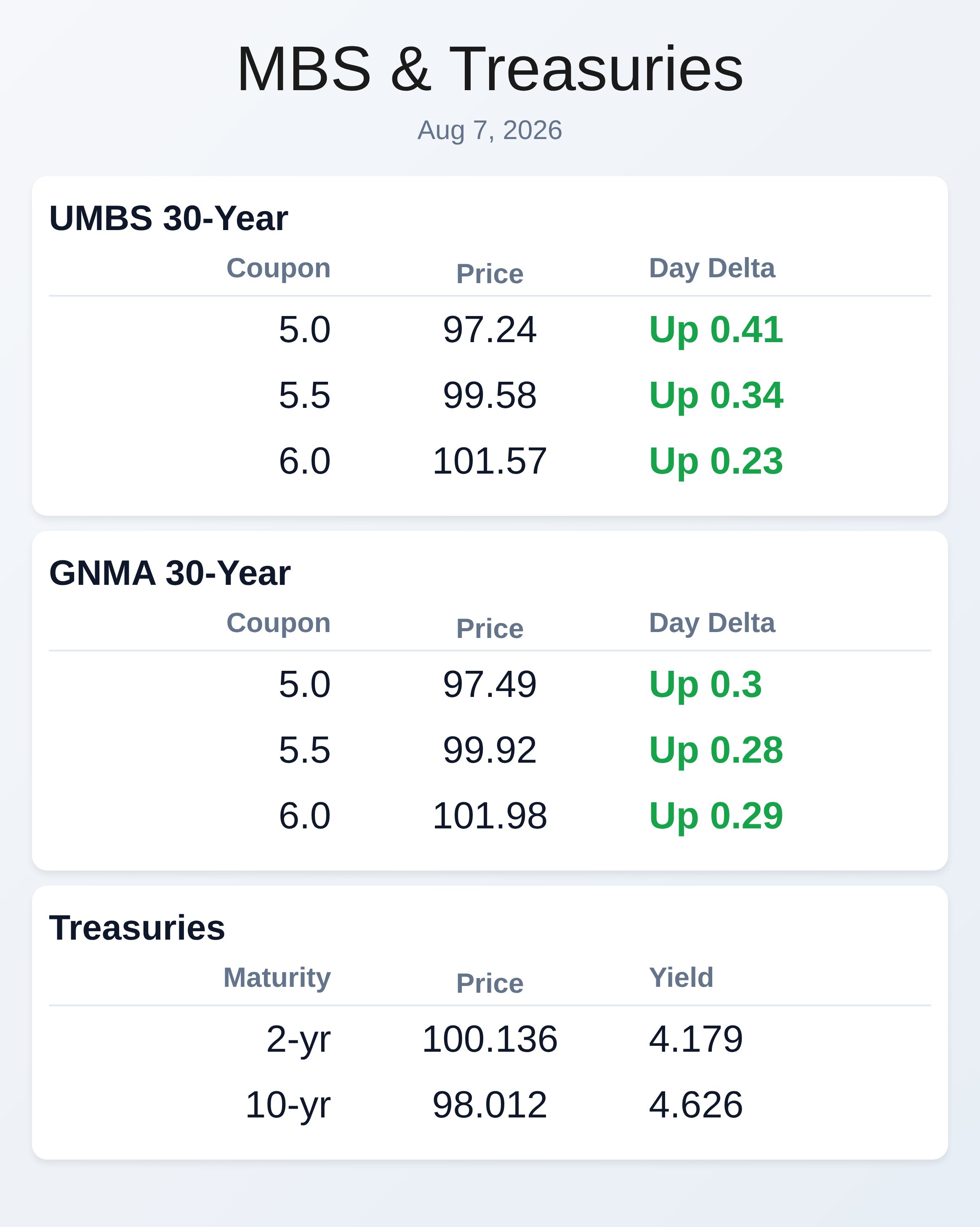 Market Data