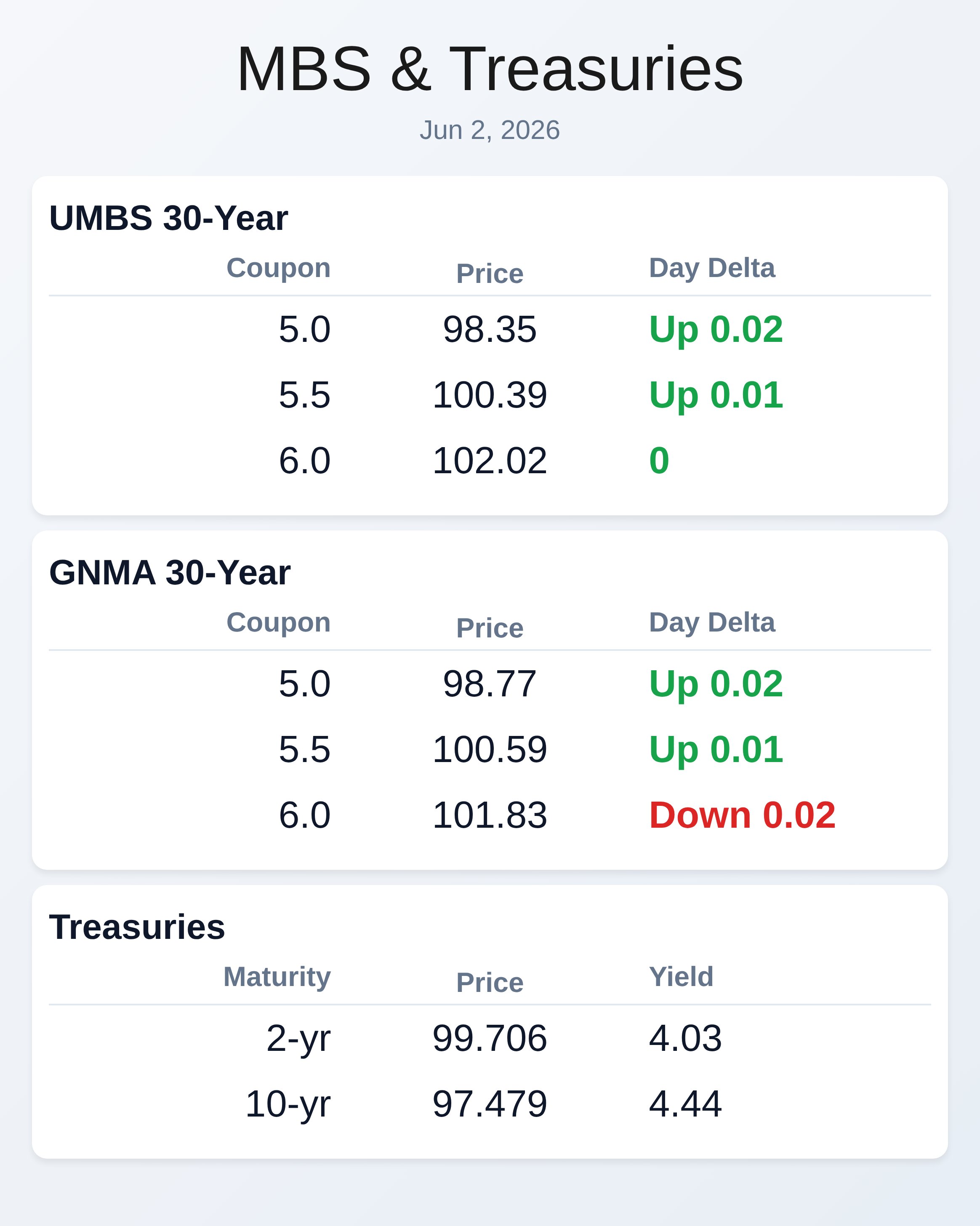 Market Data