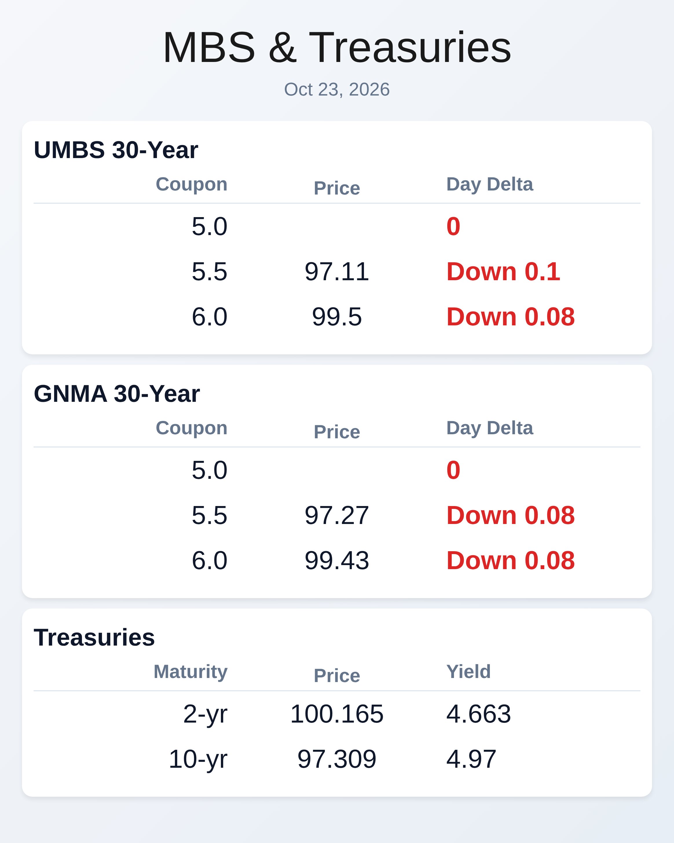Market Data
