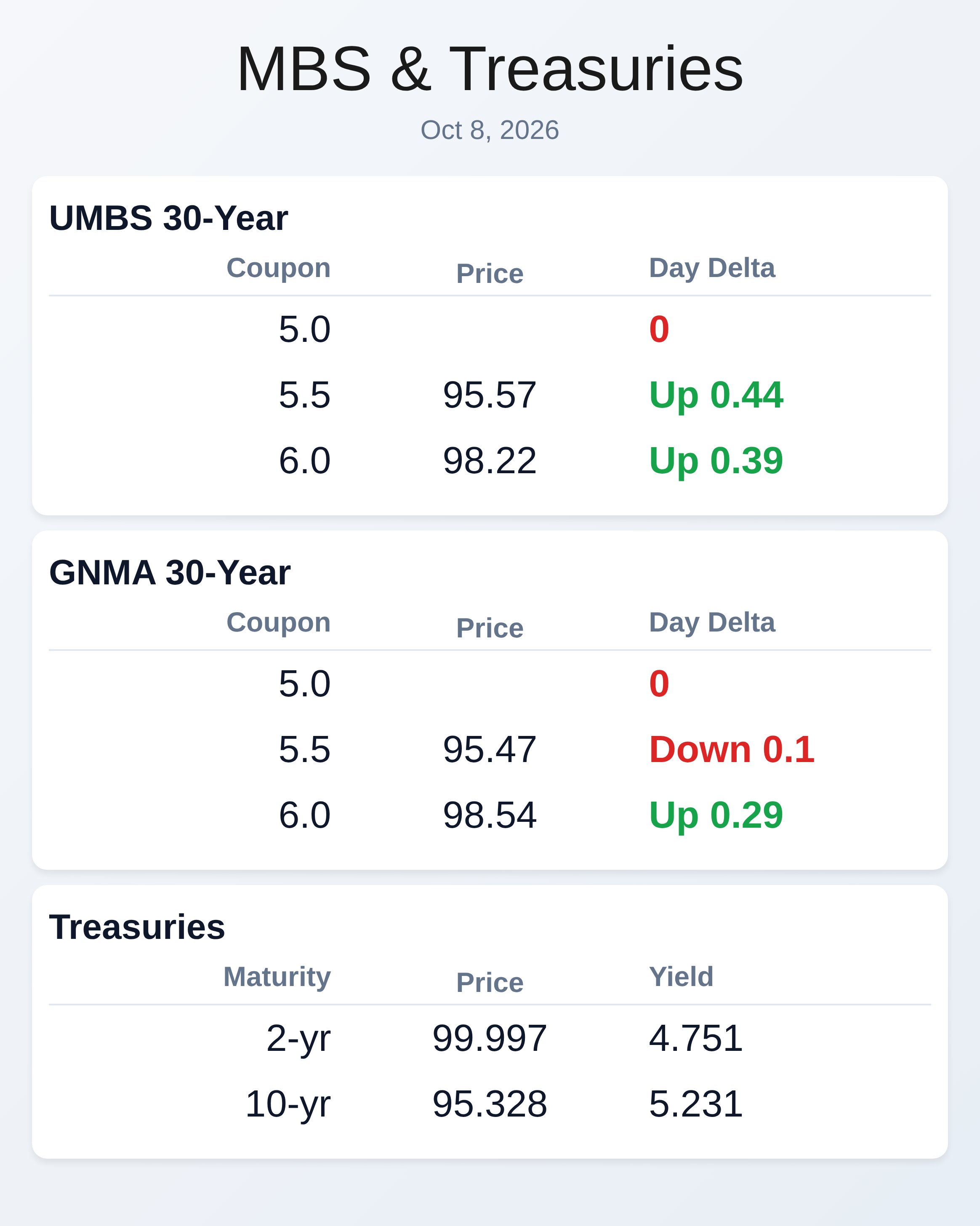 Market Data