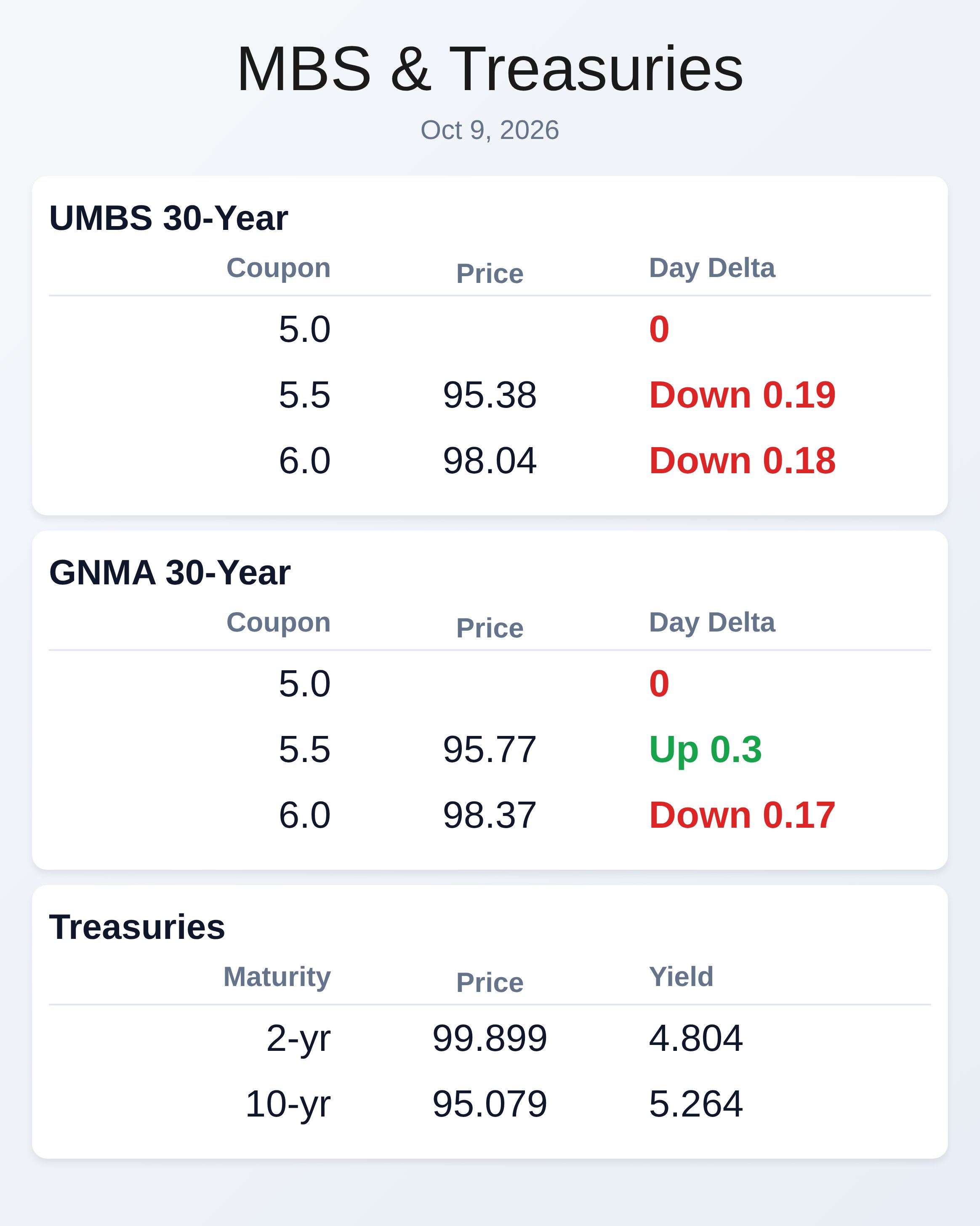 Market Data