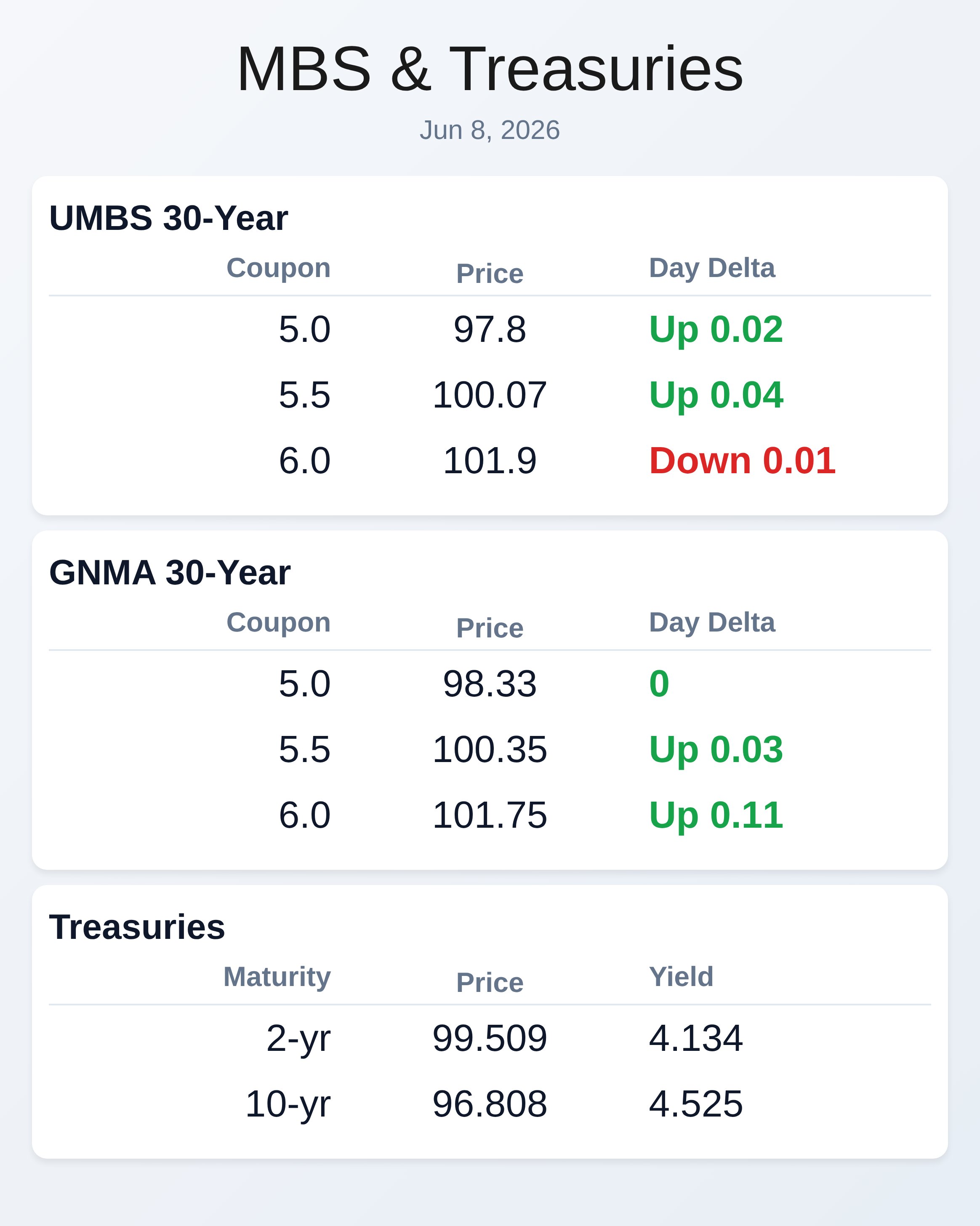 Market Data