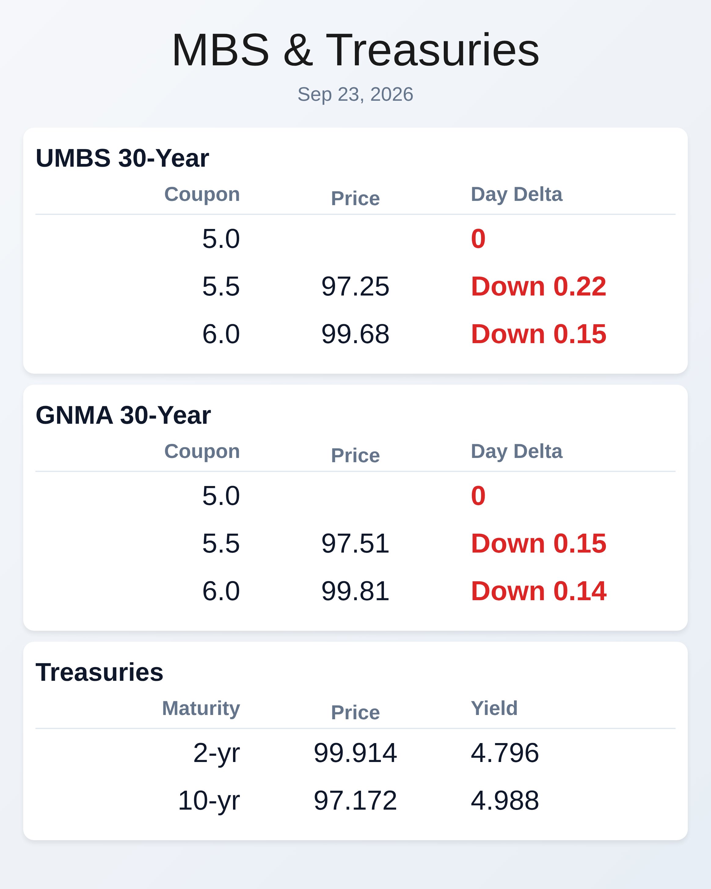 Market Data