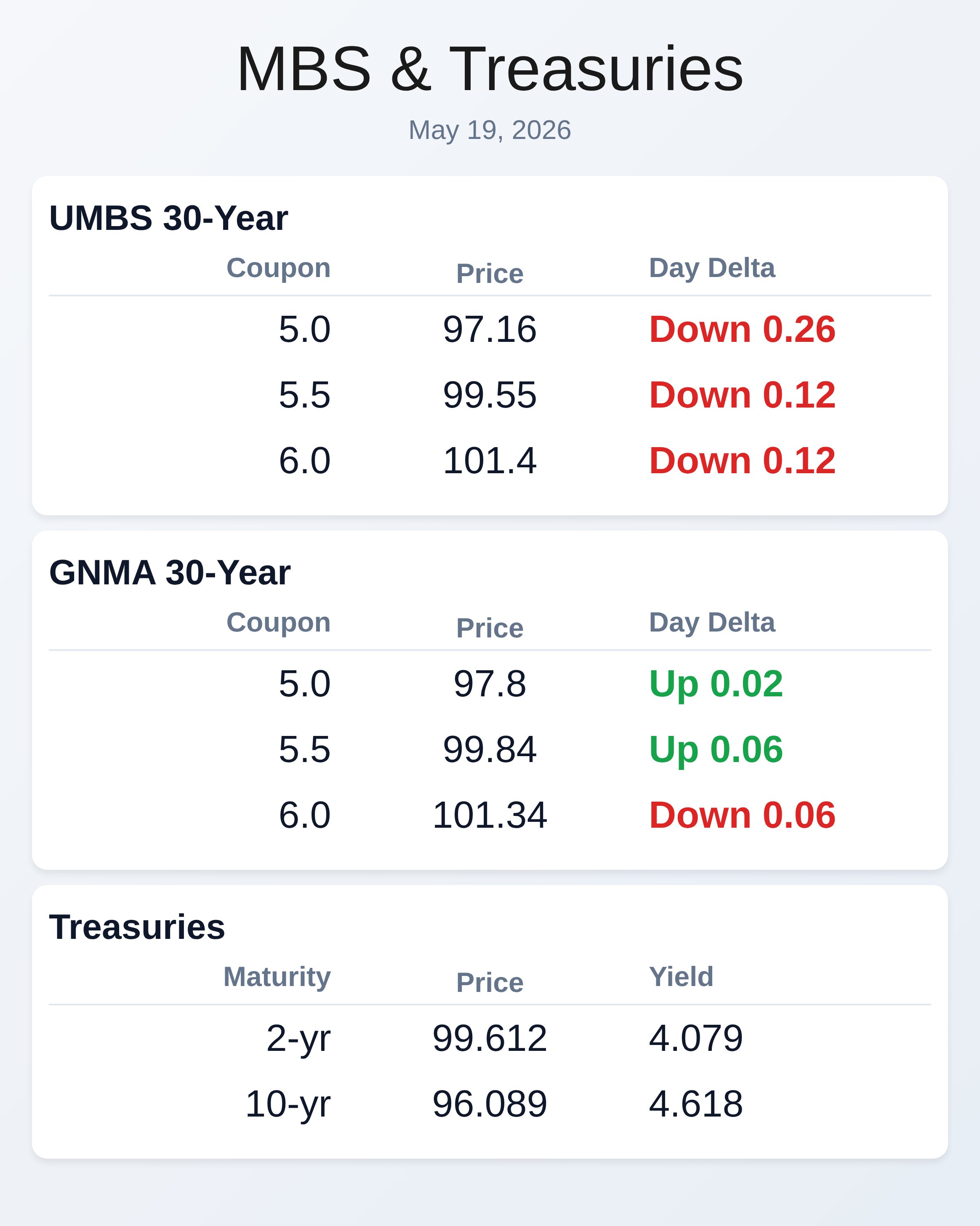 Market Data