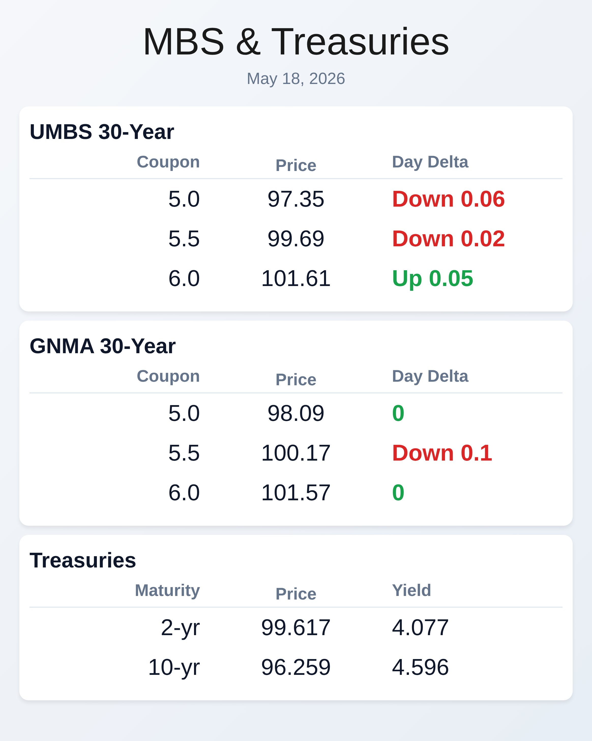 Market Data