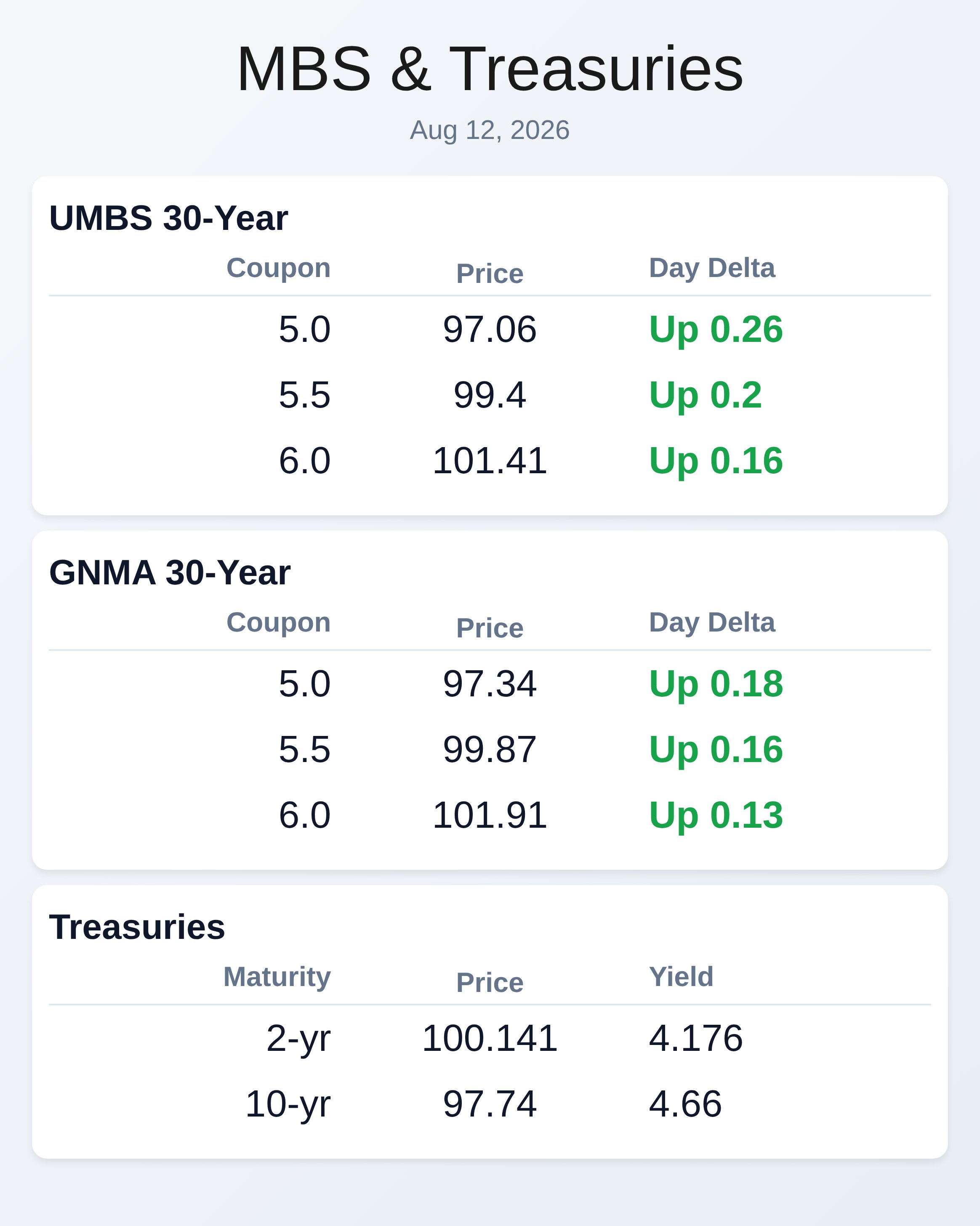 Market Data