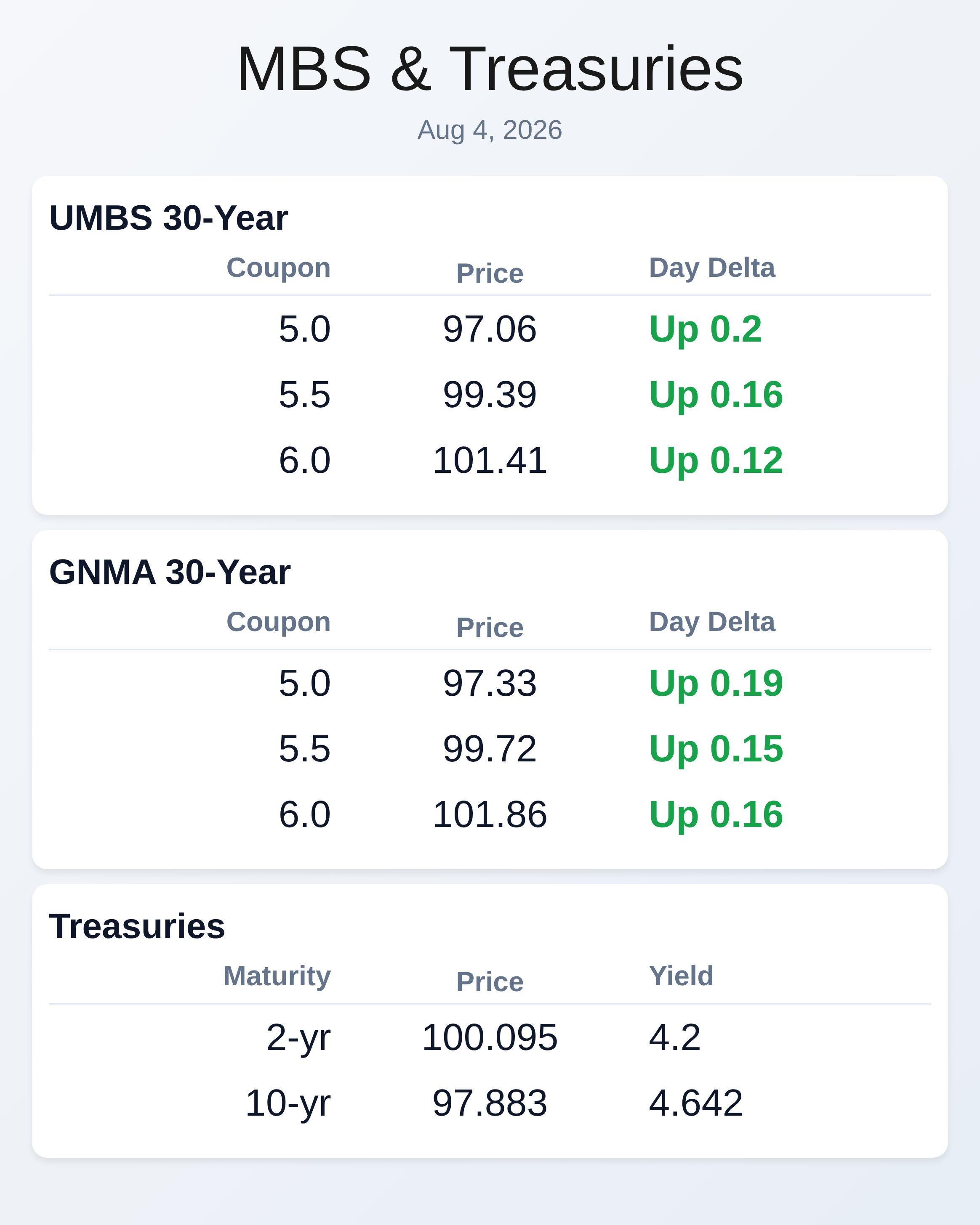 Market Data
