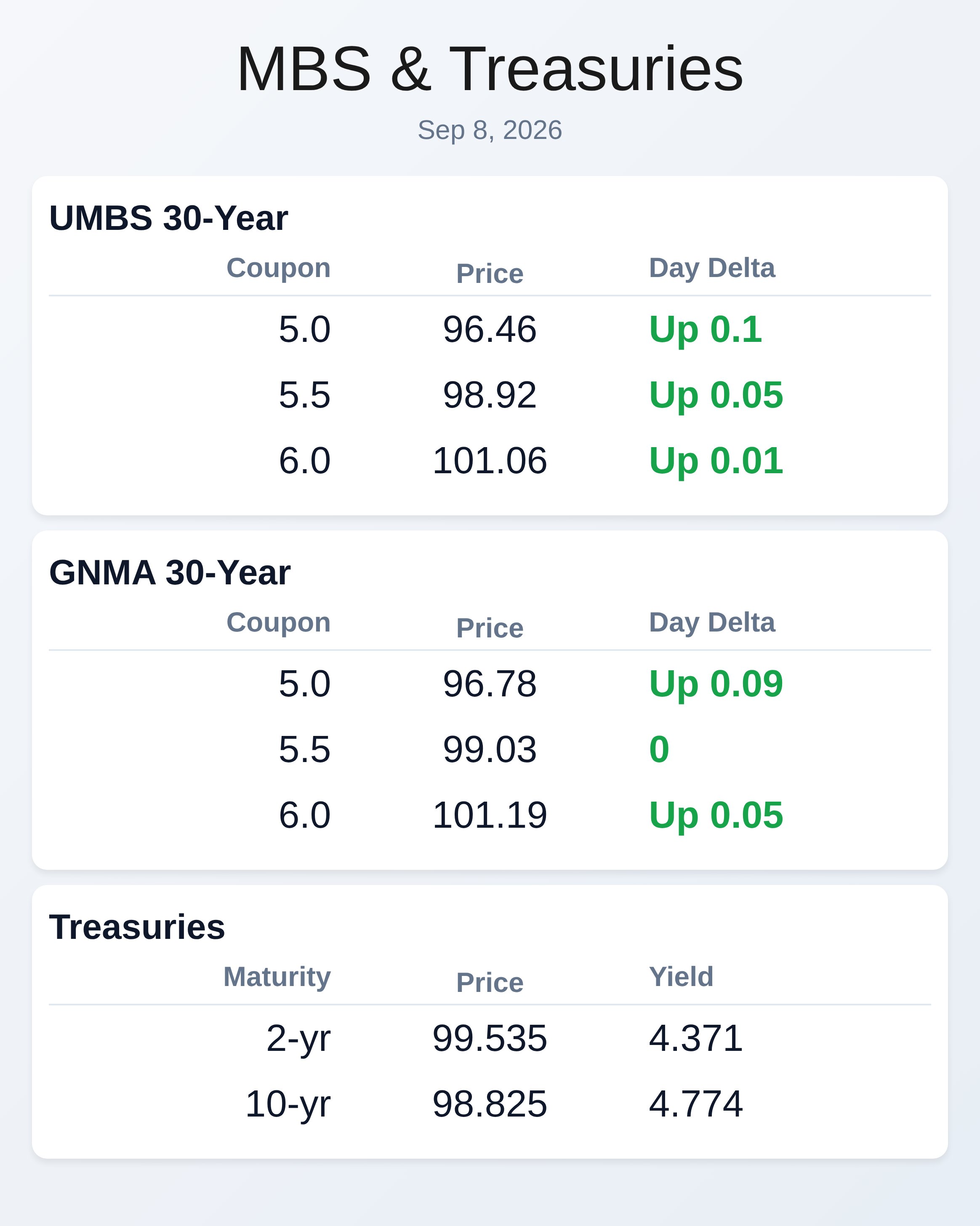 Market Data