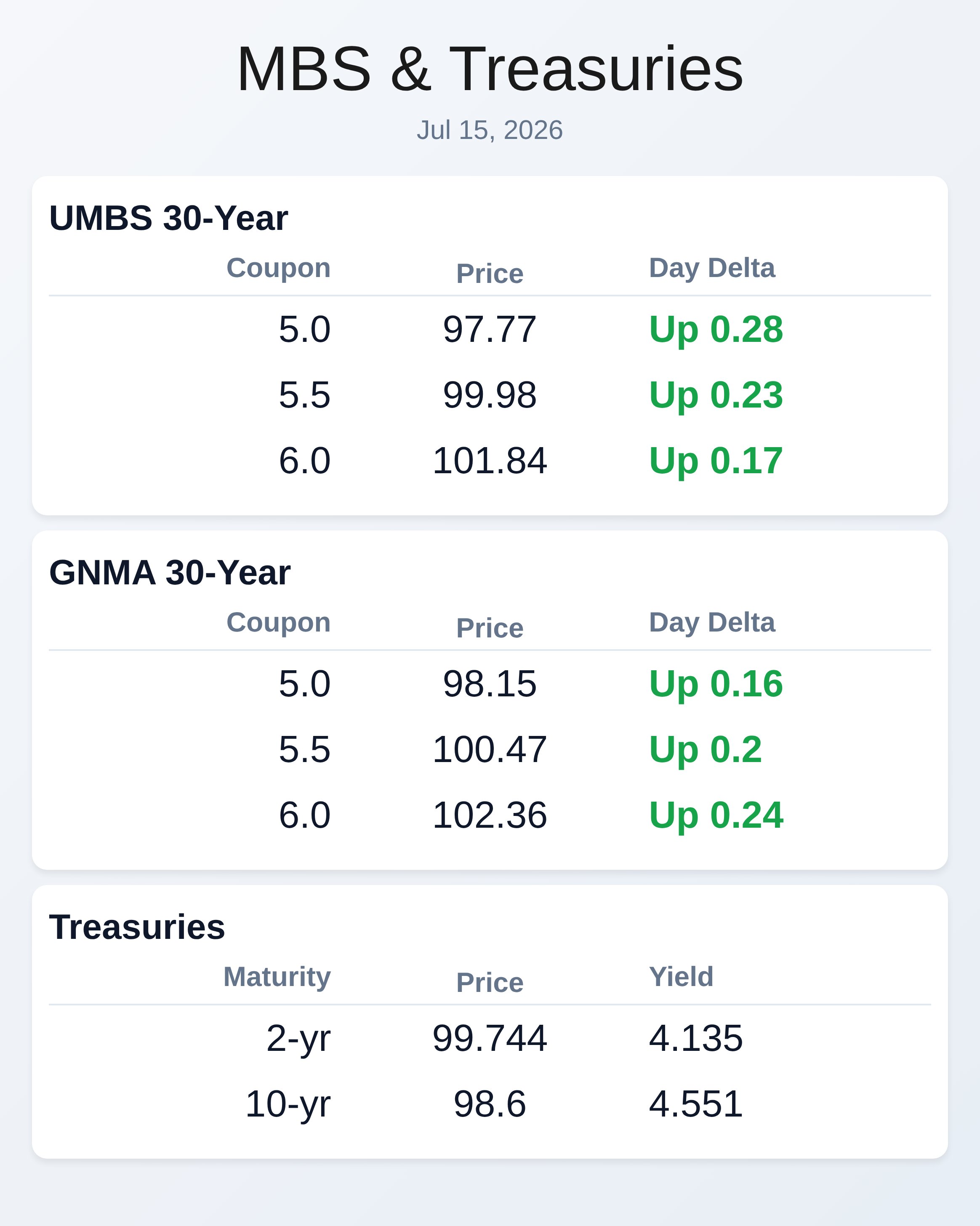 Market Data