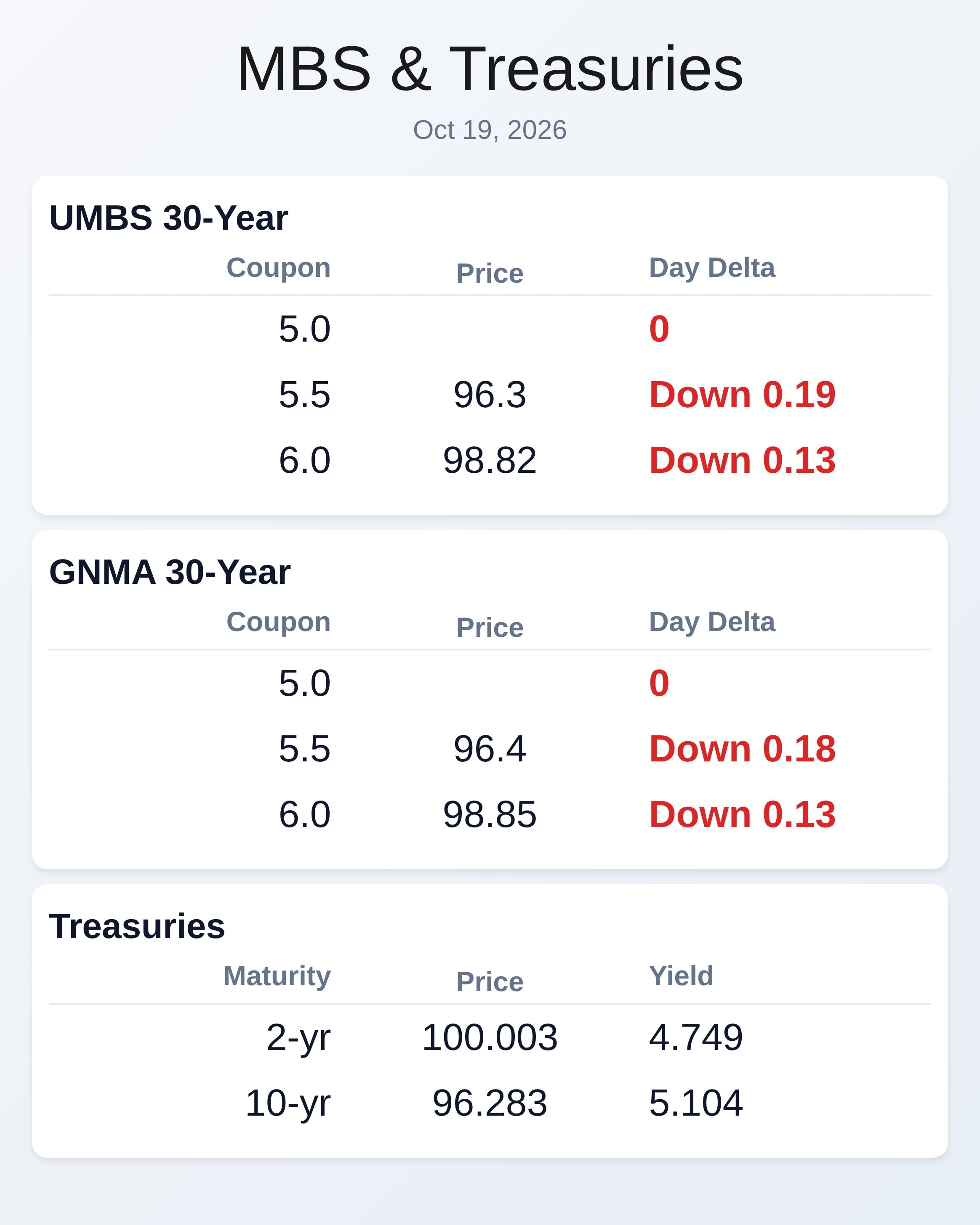 Market Data