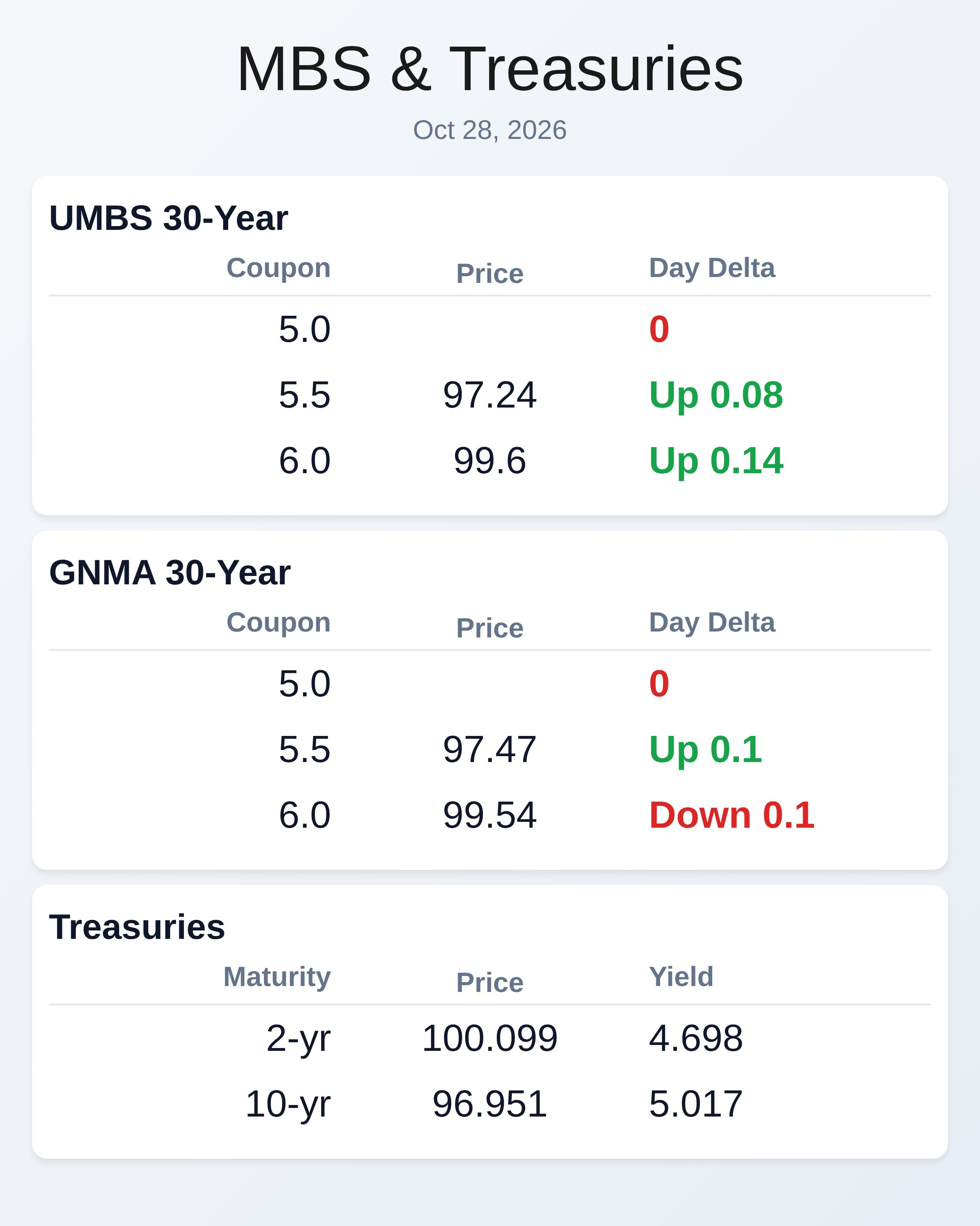 Market Data