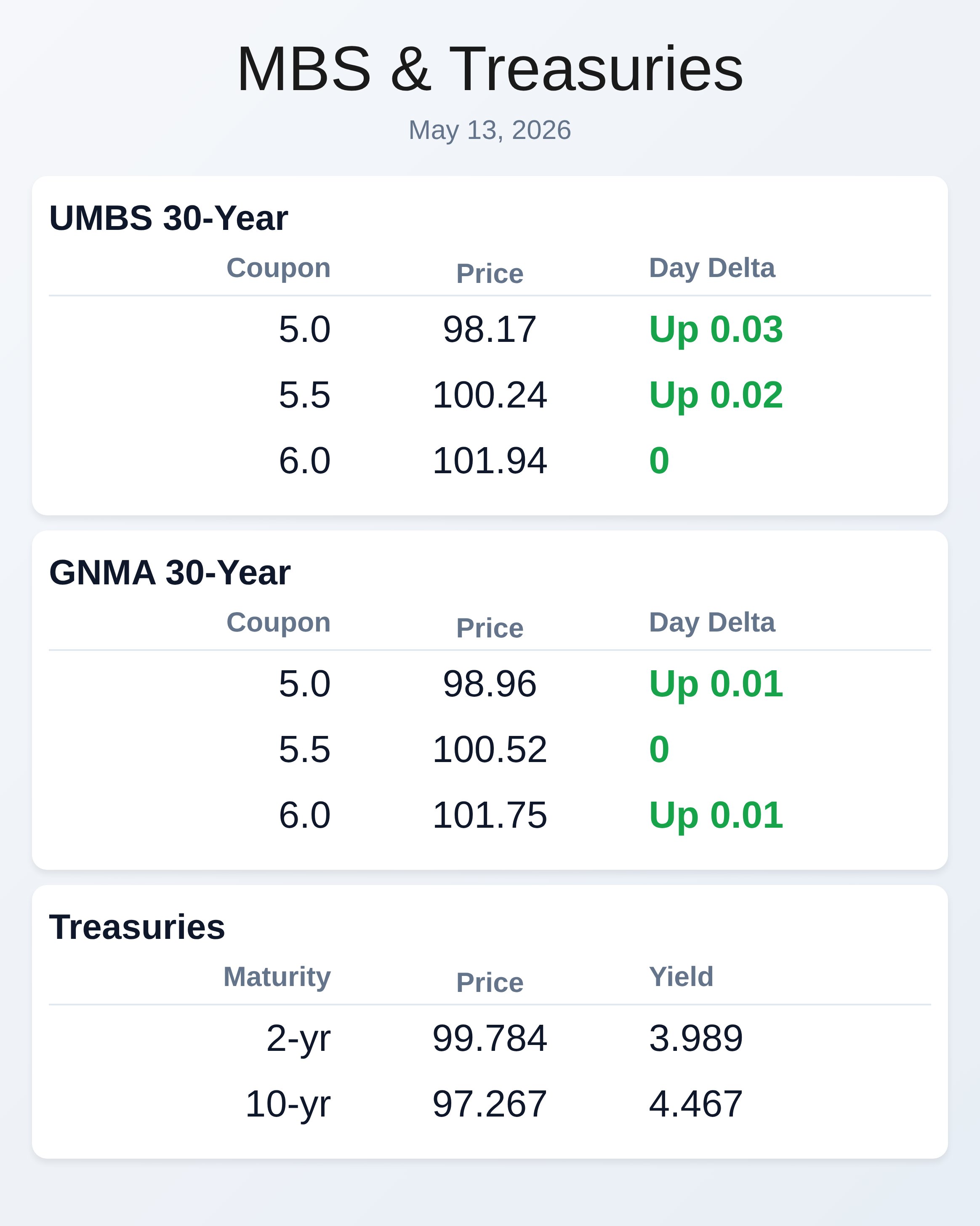 Market Data