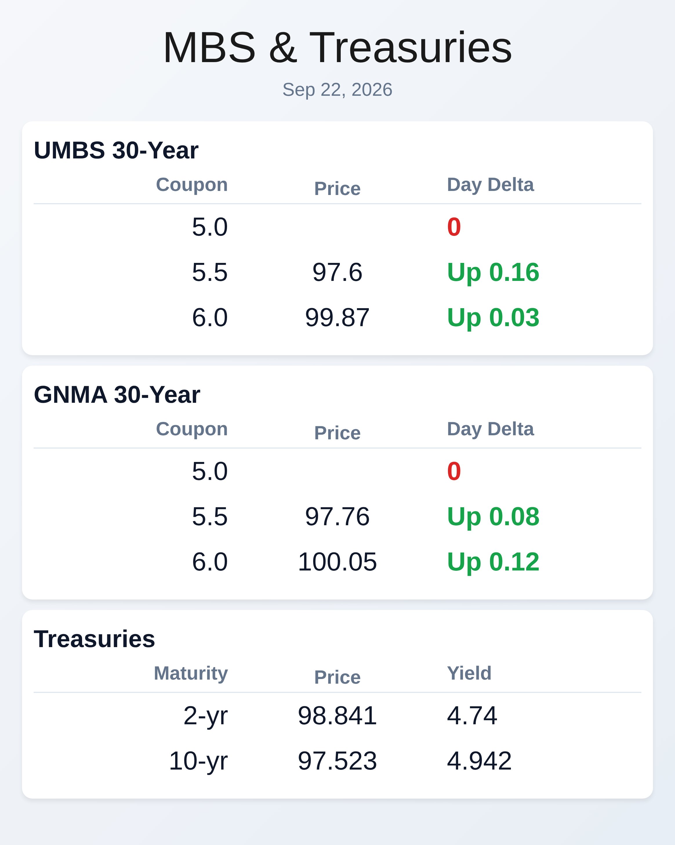 Market Data