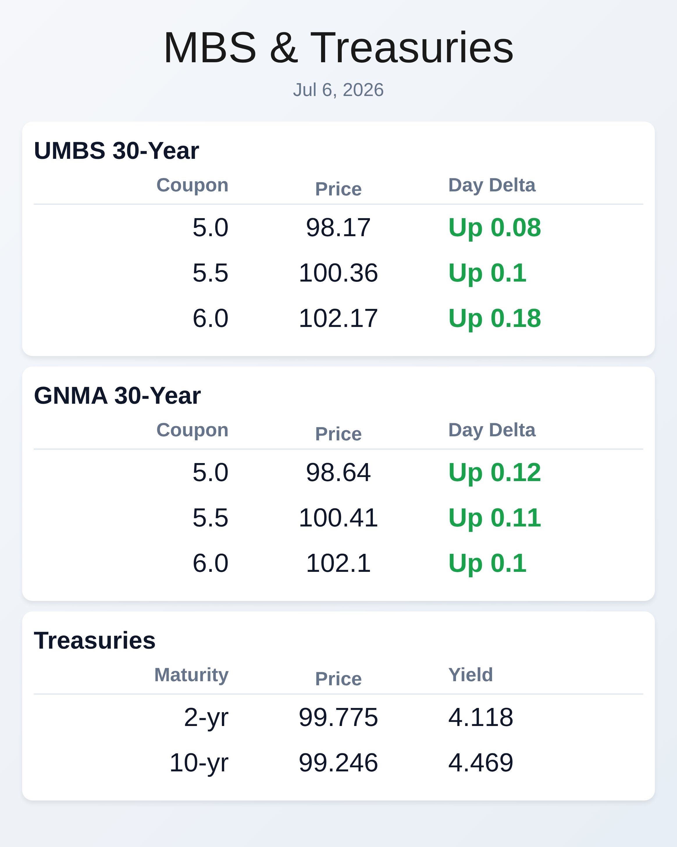 Market Data