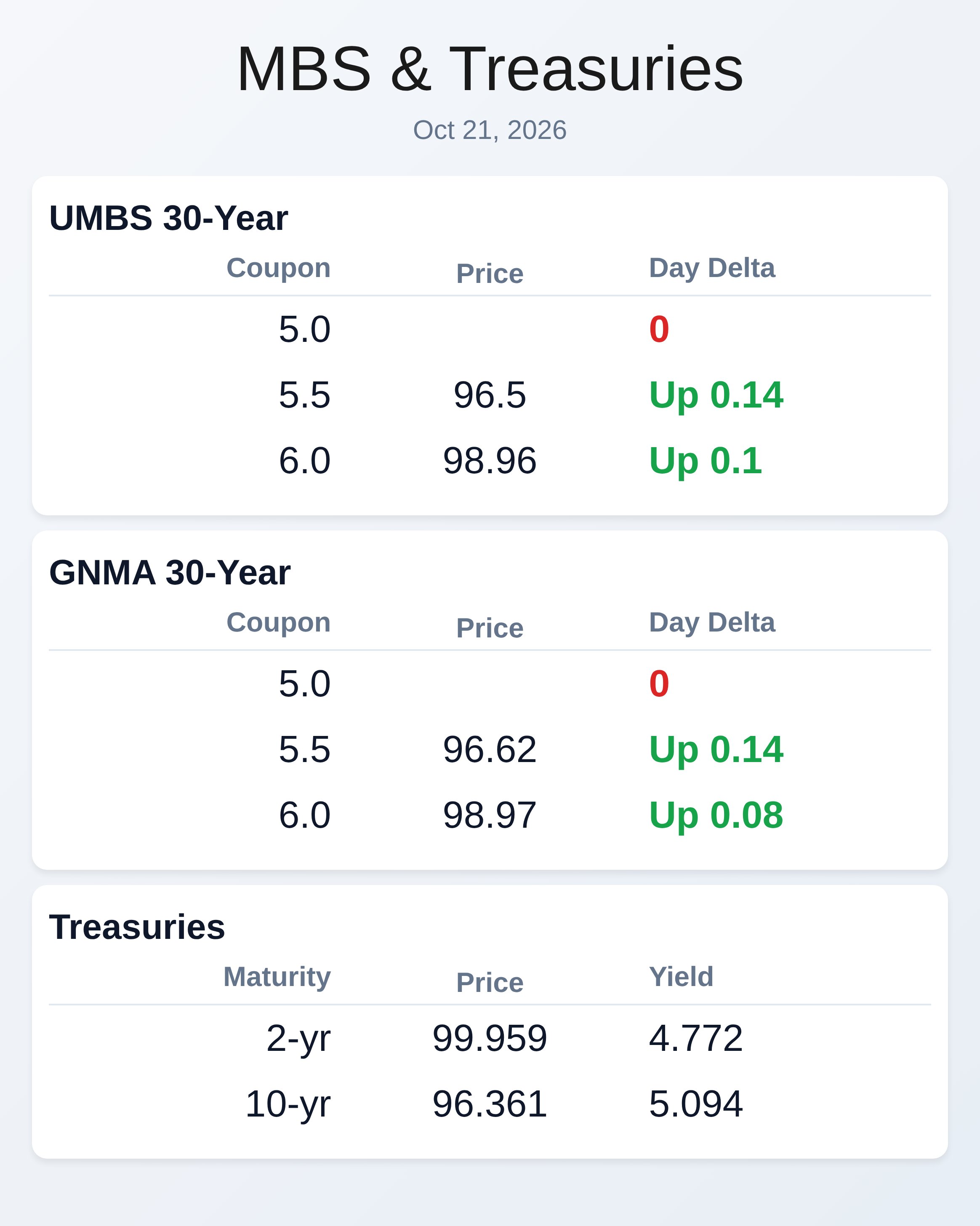 Market Data