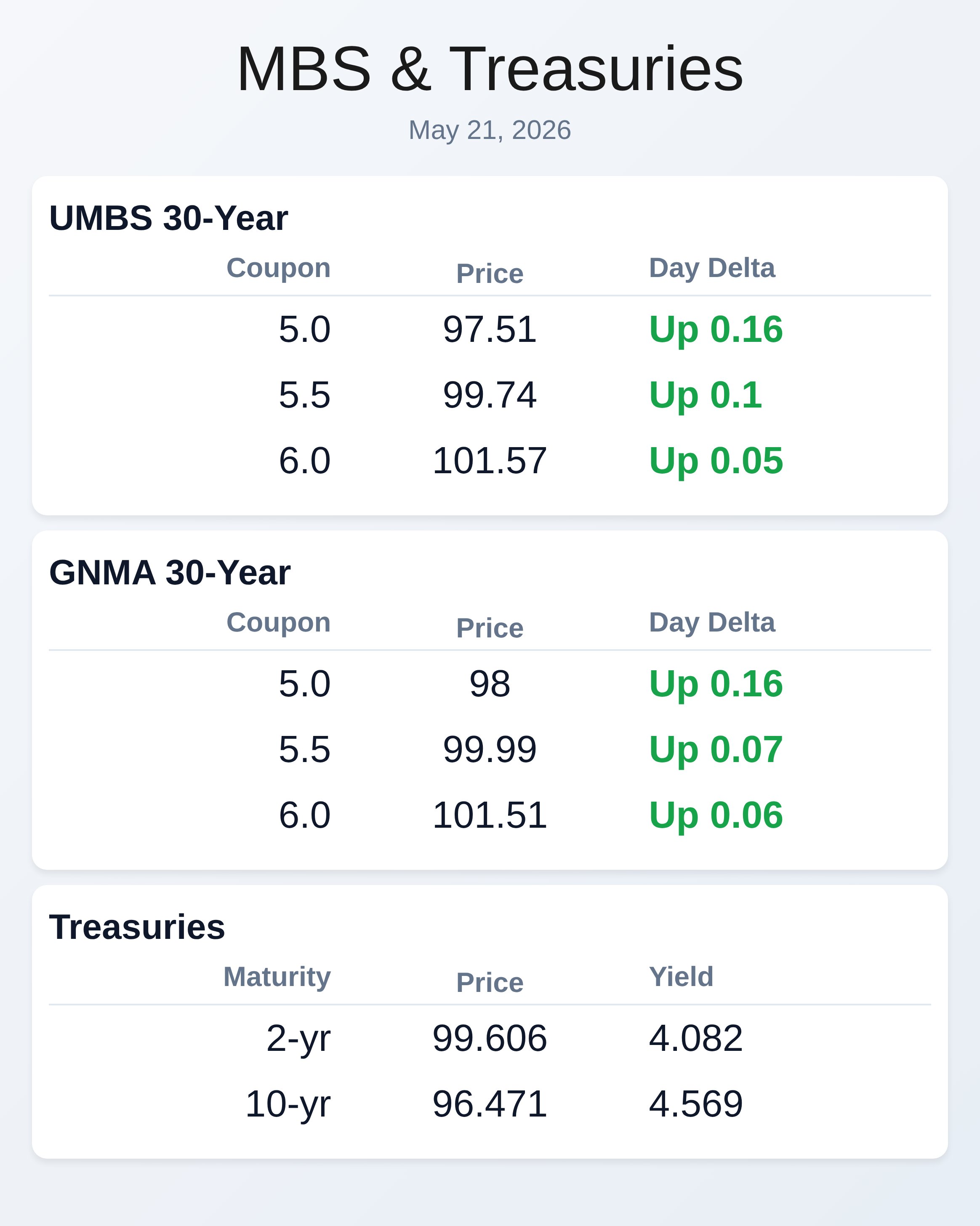 Market Data