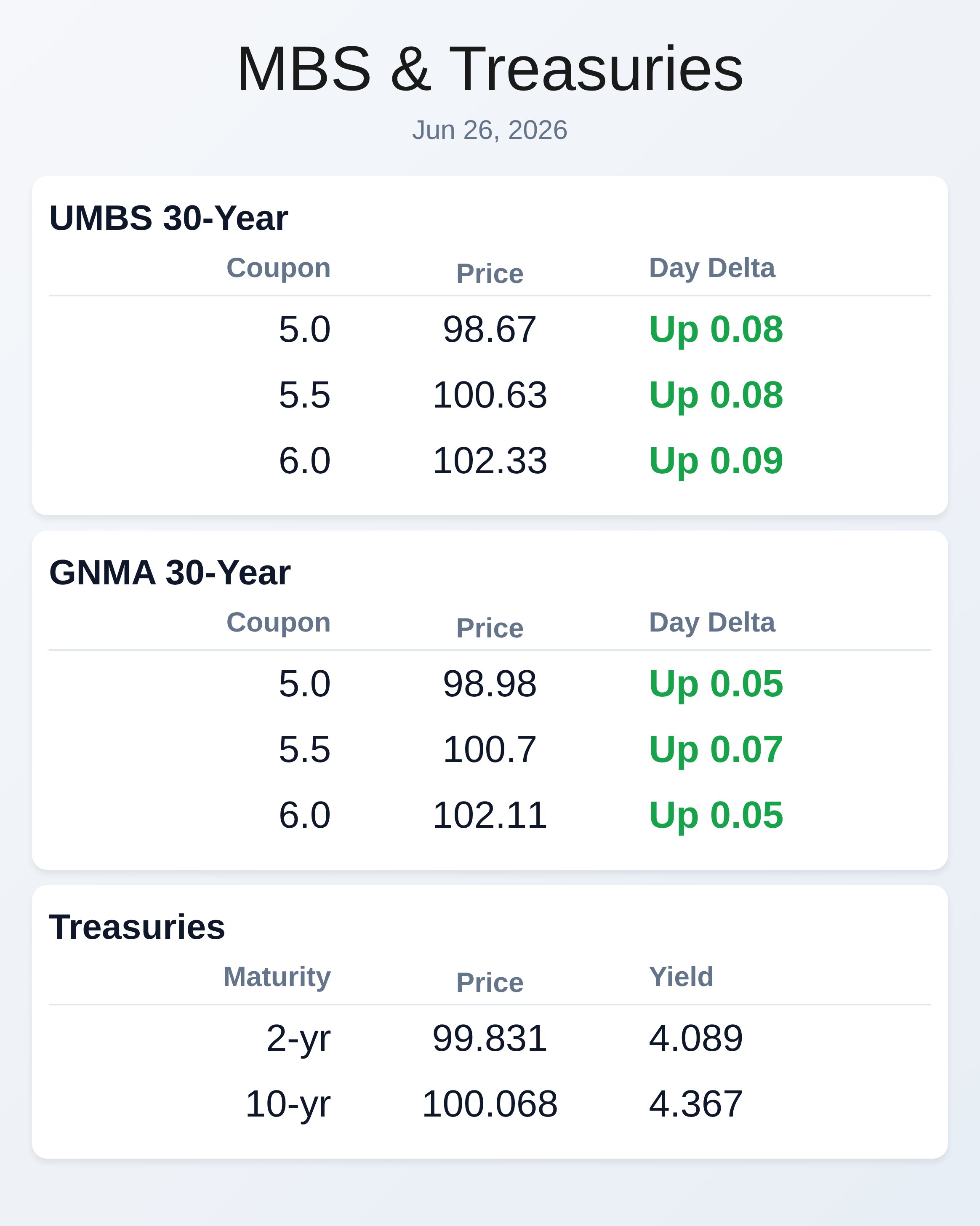 Market Data