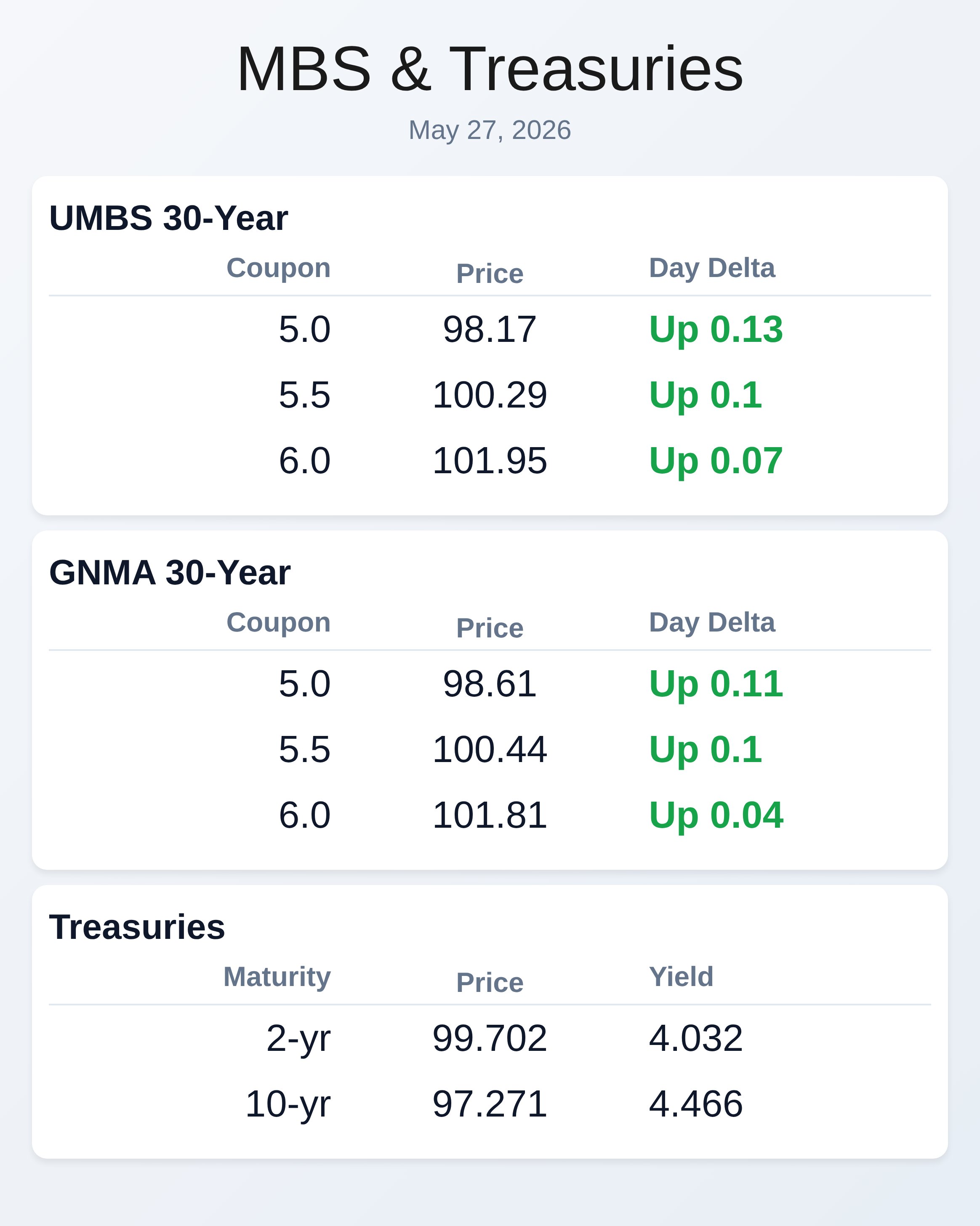 Market Data